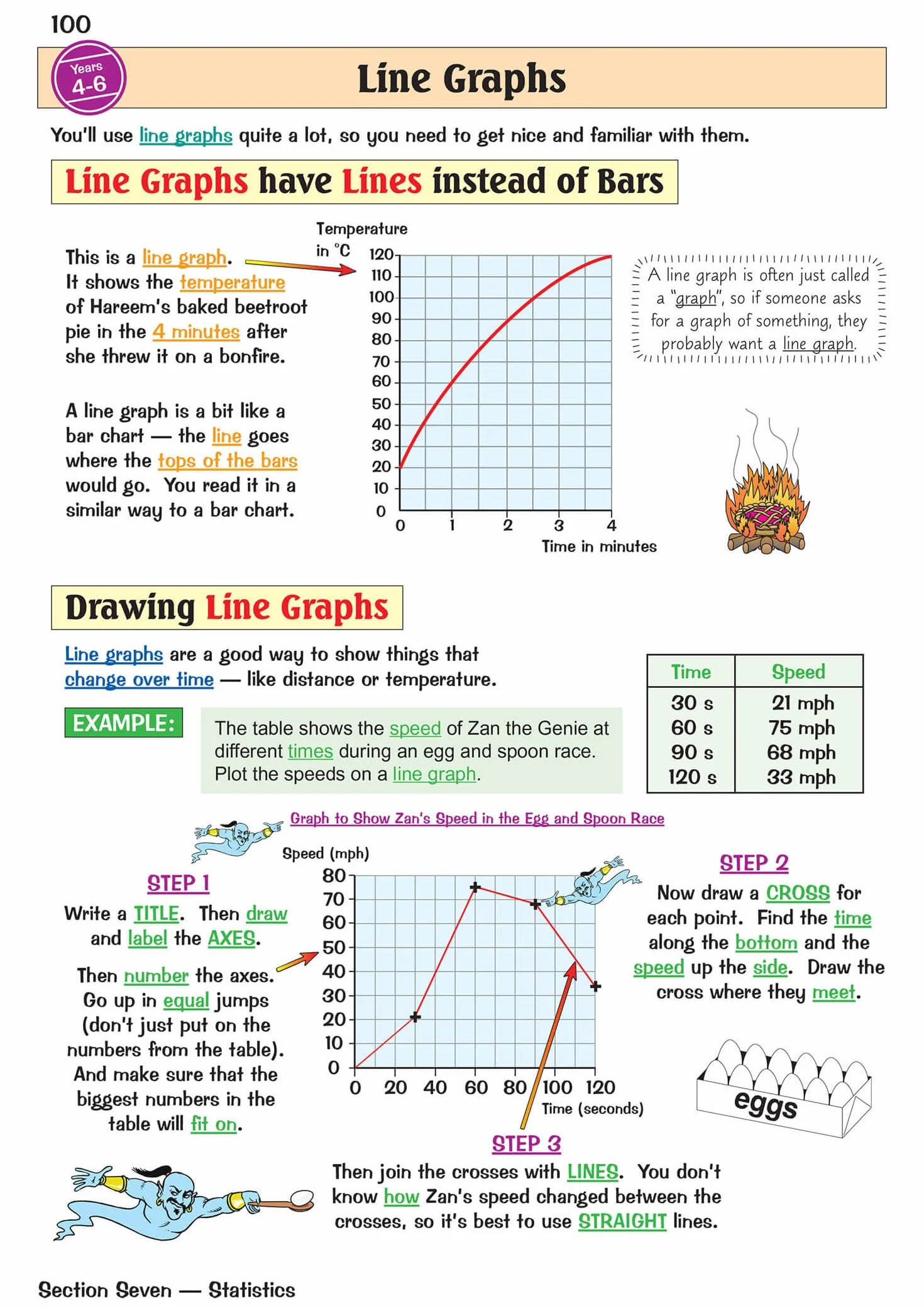 KS2 Maths Study Book - Ages 7-11