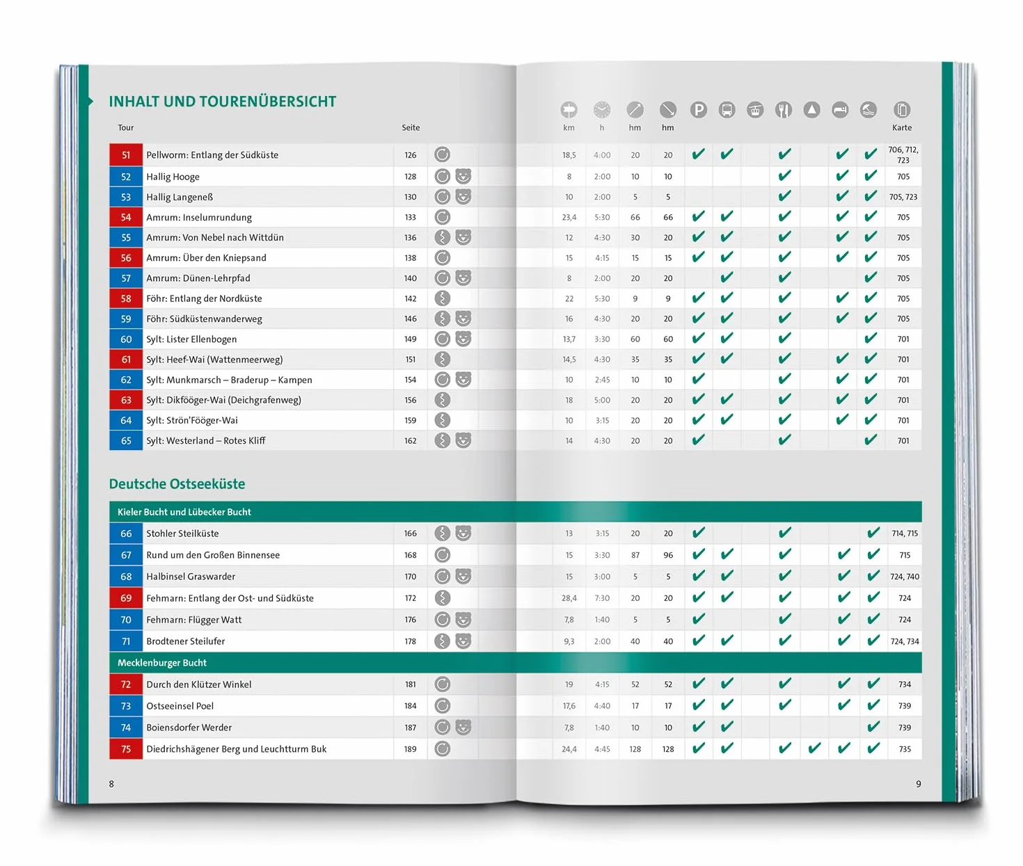 KOMPASS Wanderlust Deutsche Küste: 100 Traumpfade für Flachlandentdecker und Küstenwanderer, GPX-Daten zum Download: 1604