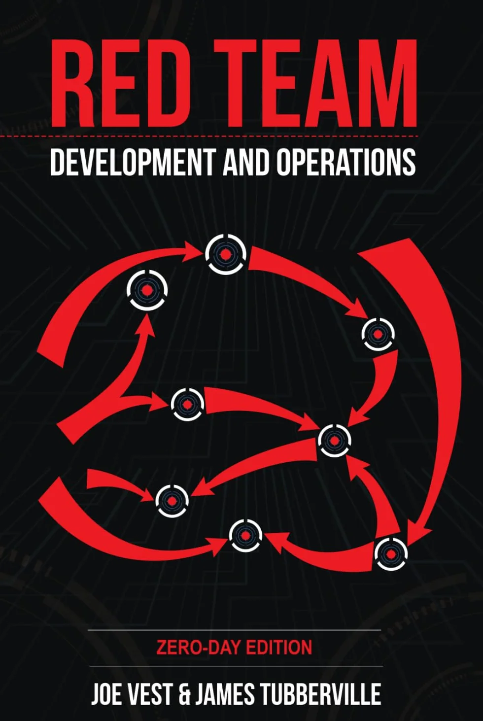 Red Team Development and Operations: A practical guide