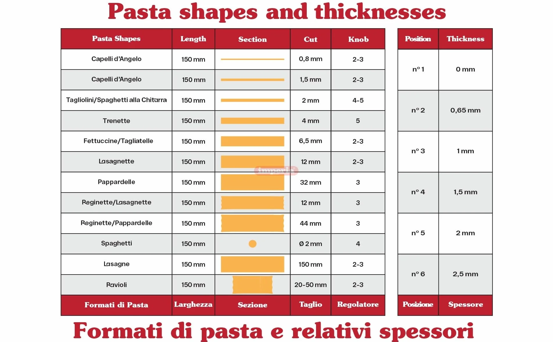 imperia® Ipasta La Classica kawałki fettuccine i tagliolini 2/6,5 mm