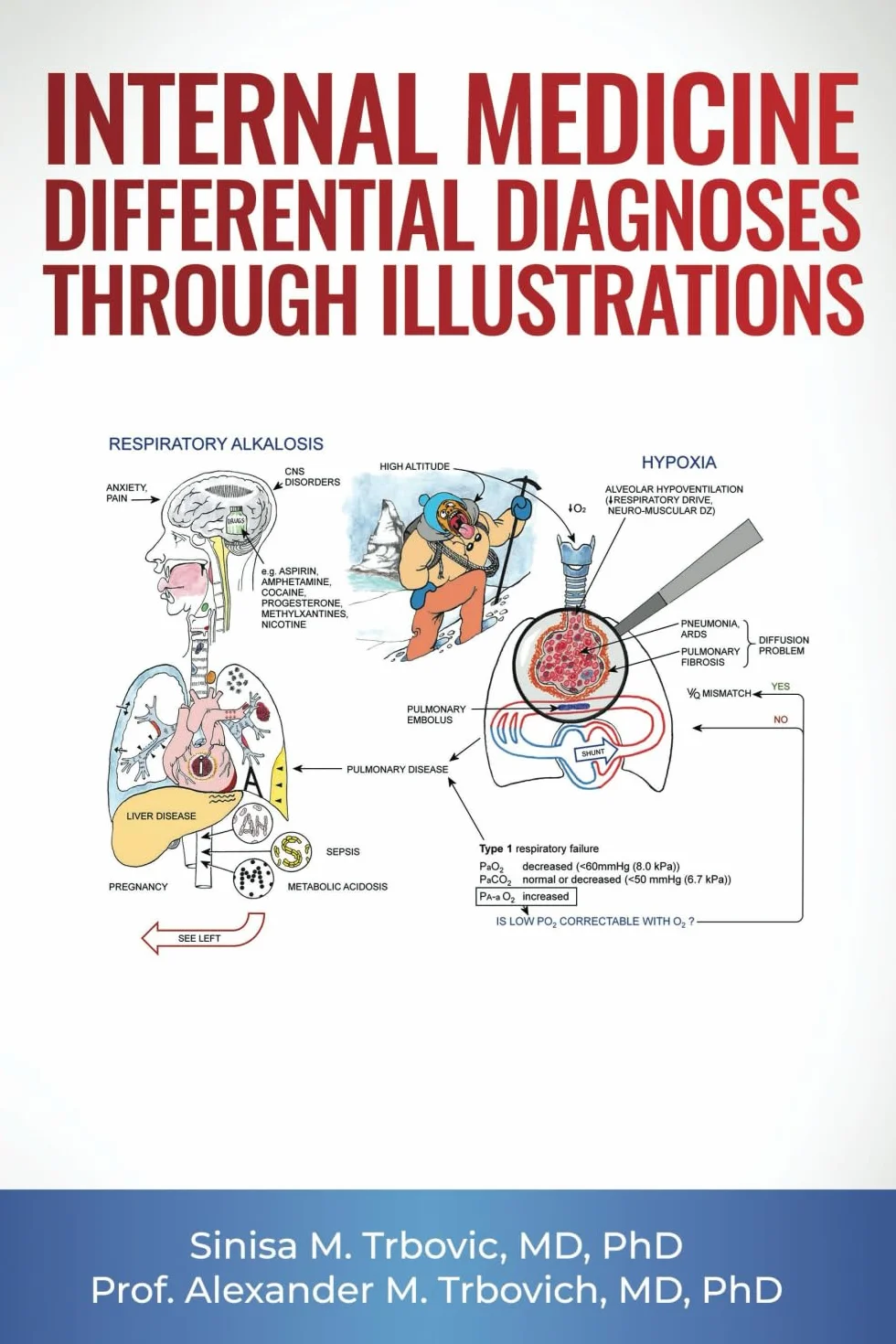 INTERNAL MEDICINE DIFFERENTIAL DIAGNOSES THROUGH ILLUSTRATIONS
