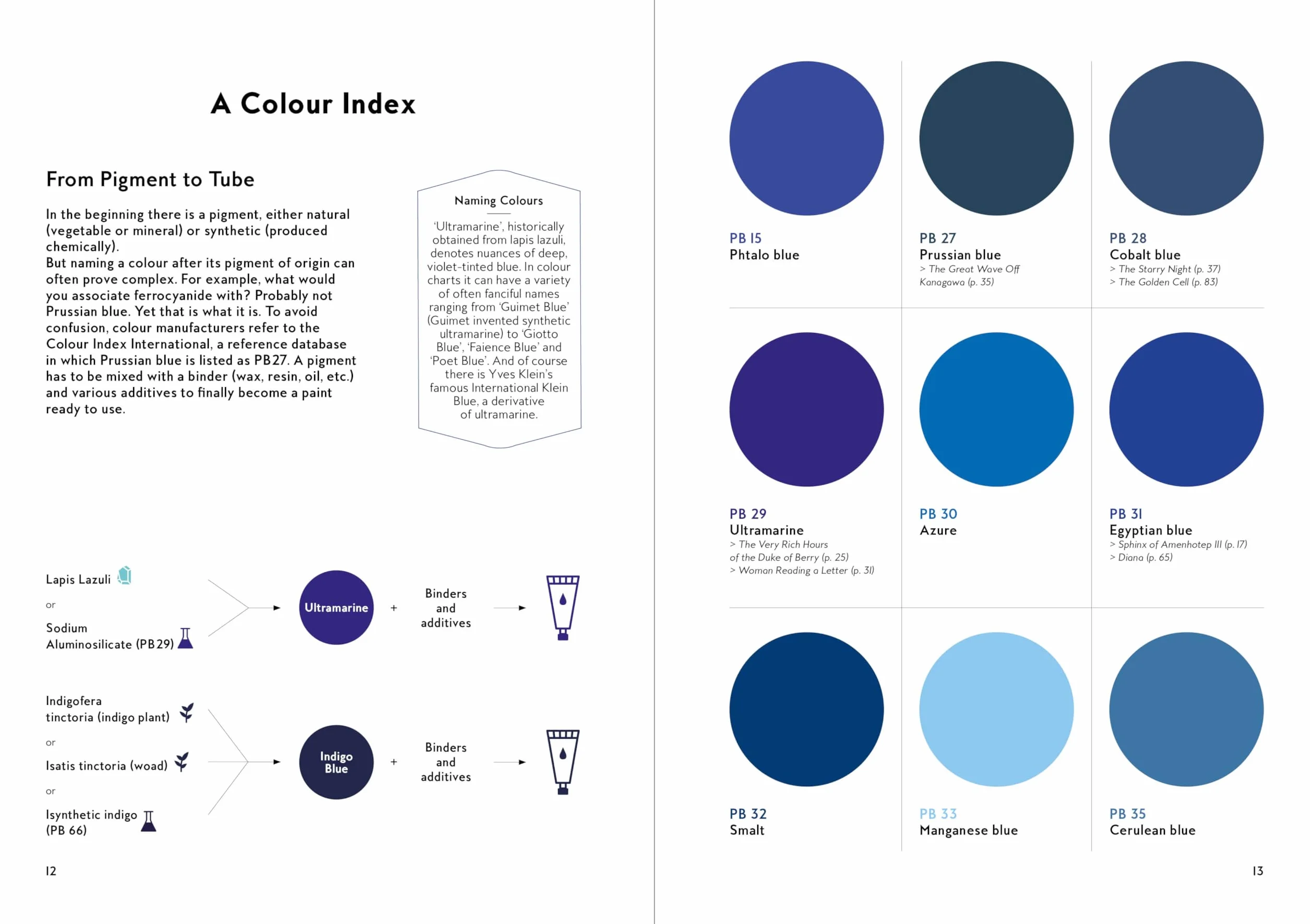 Blue: From Ancient Egypt to Yves Klein