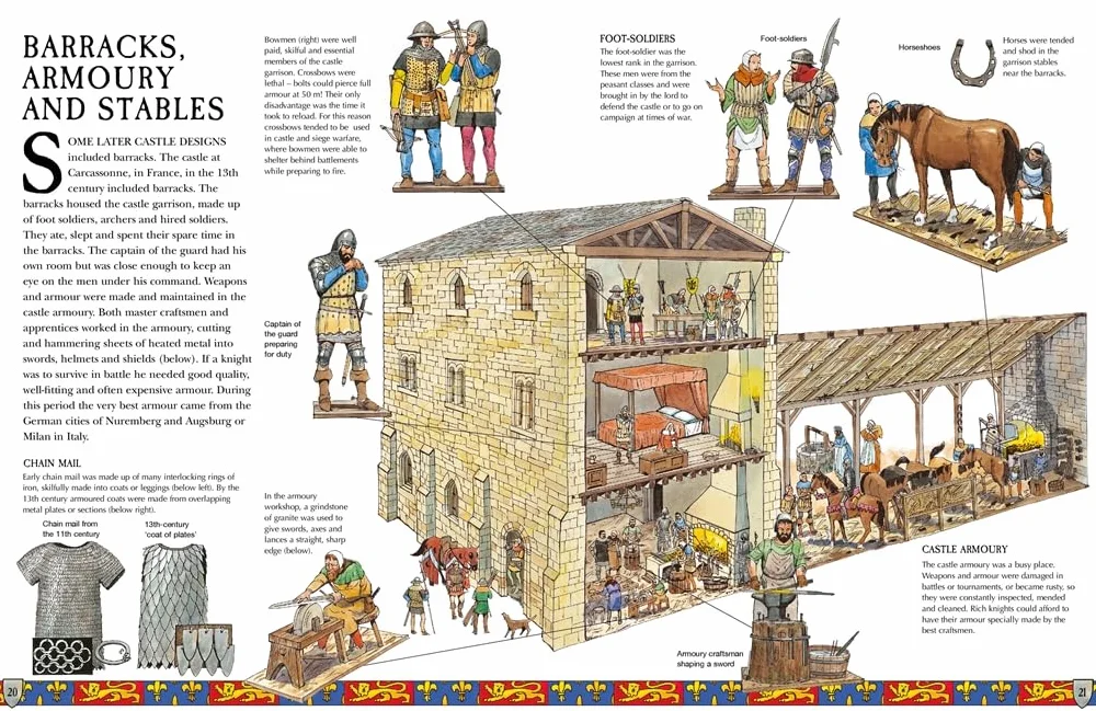 A Medieval Castle: Spectacular Visual Guide