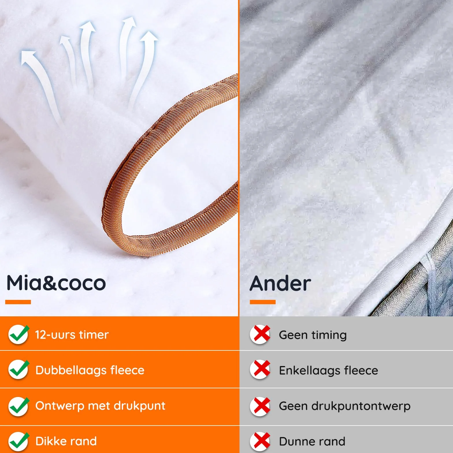 Mia&Coco Koc grzewczy z automatycznym wyłączaniem, 160 x 130 cm, mata grzejna pod materac z 12-godzinnym timerem i 3 poziomami ciepła, wskaźnik LED, ochrona przed przegrzaniem, koc termiczny do