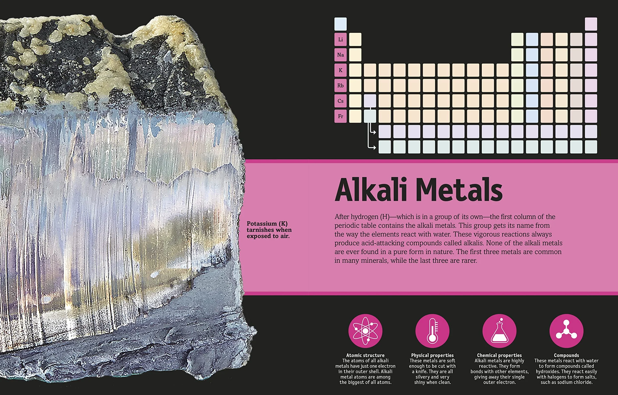 The Elements Book: A Visual Encyclopedia of the Periodic Table