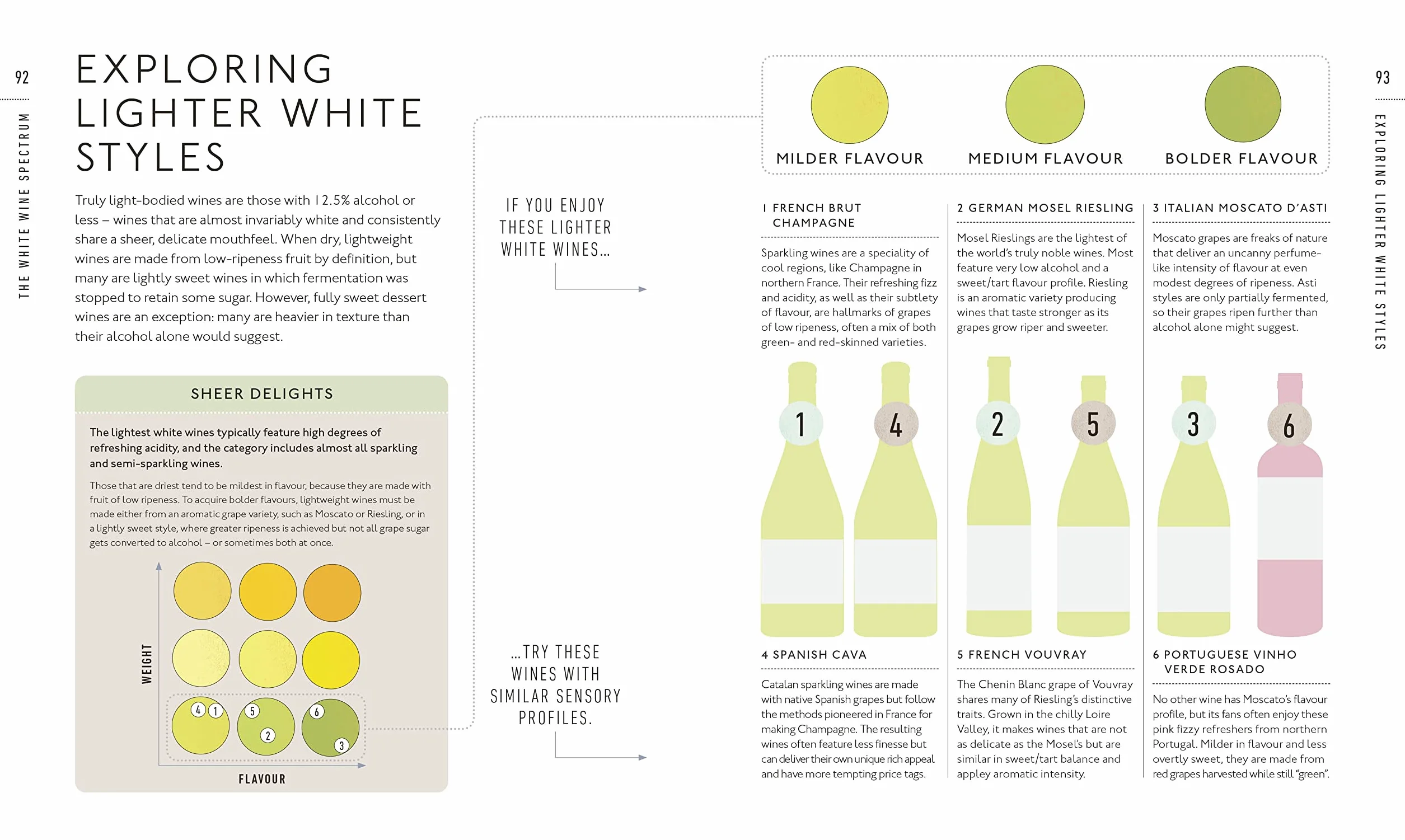 Wine A Tasting Course: From Grape to Glass