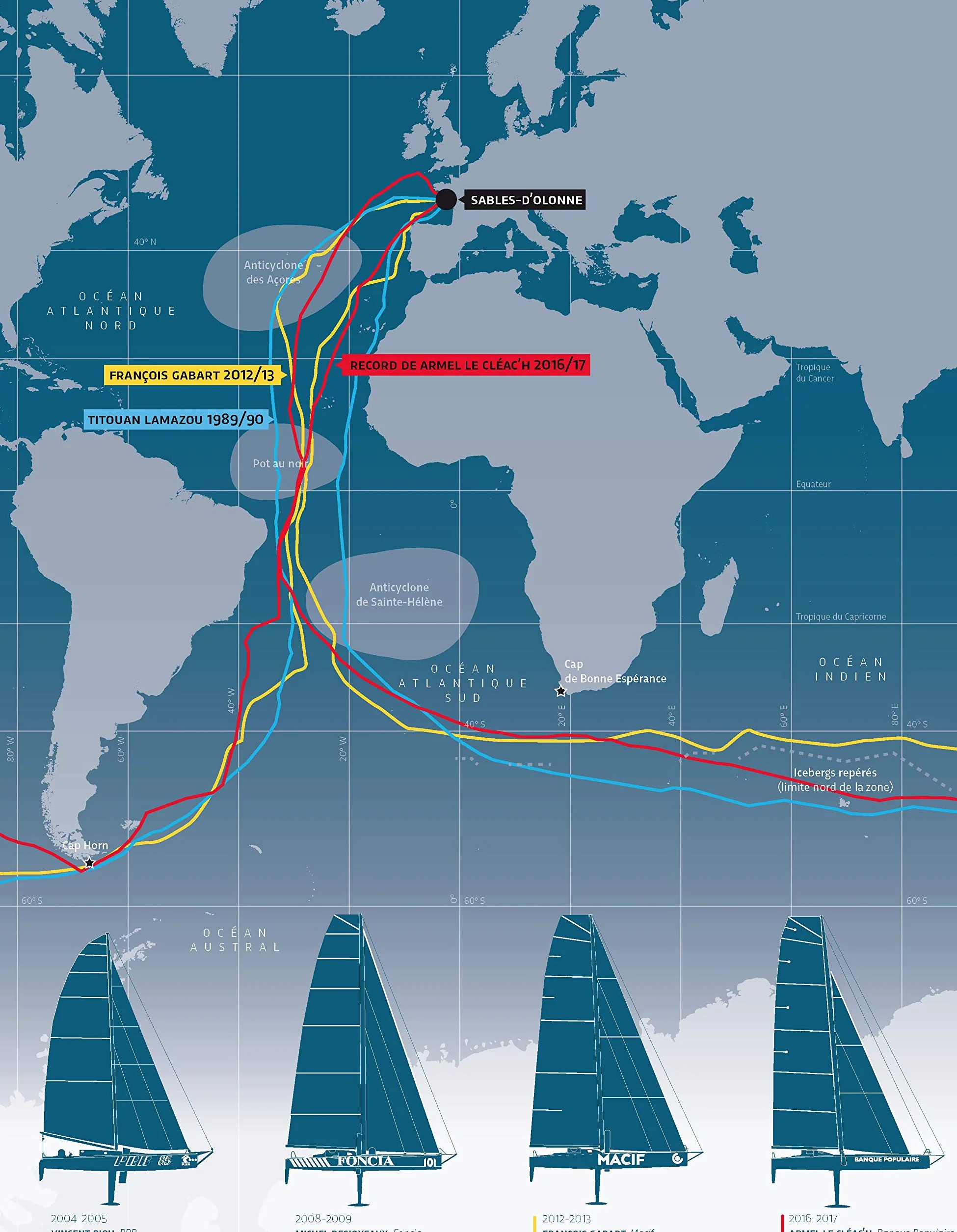 Vendée Globe - Les aventuriers du grand Sud