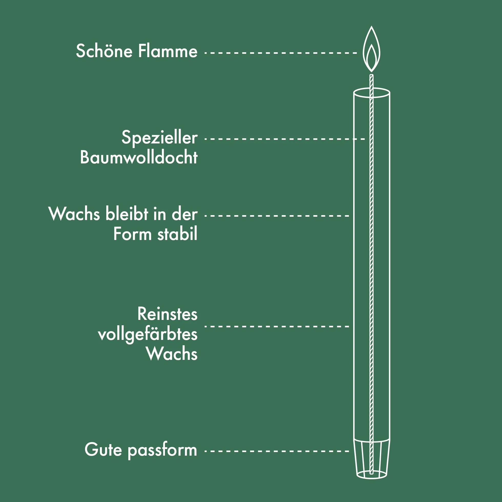 Bolsius Stożkowe świece kolumnowe - ciemnozielone - opakowanie 9 sztuk, długi czas palenia 13 godzin, świeca domowa, dekoracja wnętrz, bezzapachowa, zawiera naturalny wegański wosk, 27 x 2,3 cm