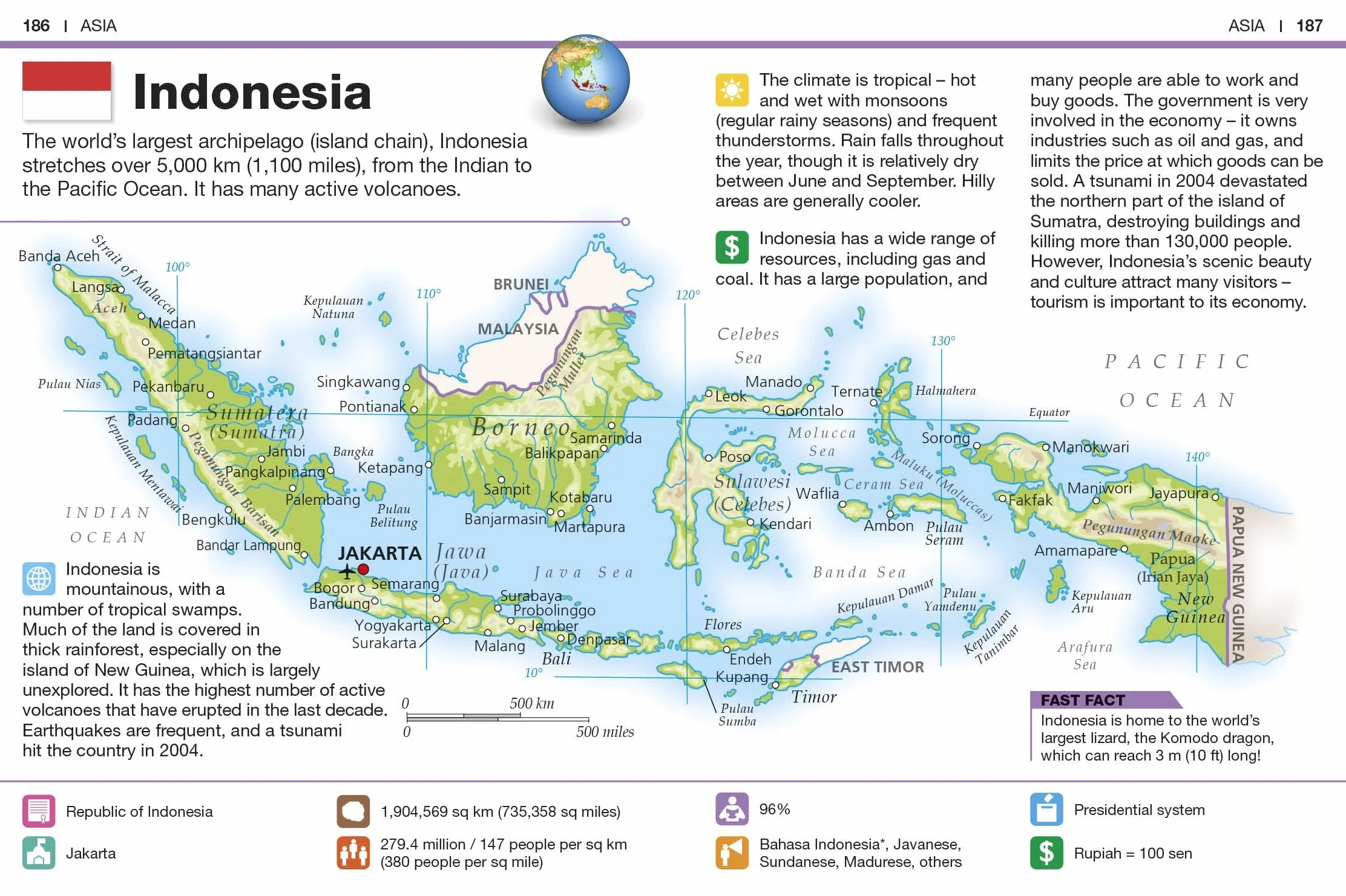 Countries of the World: Facts at Your Fingertips