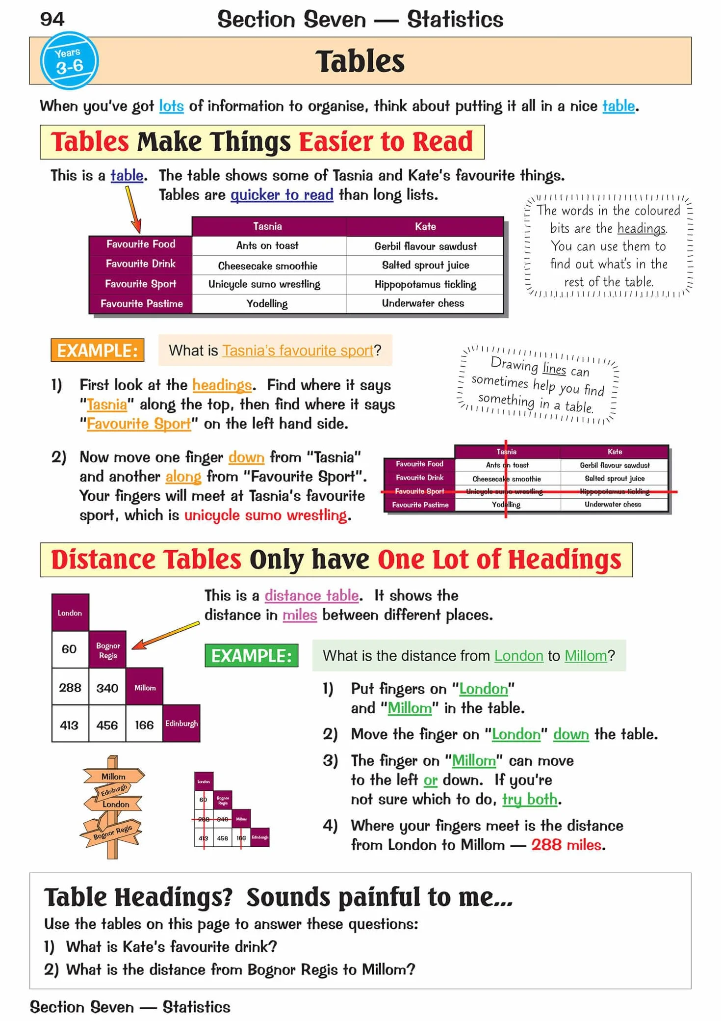 KS2 Maths Study Book - Ages 7-11