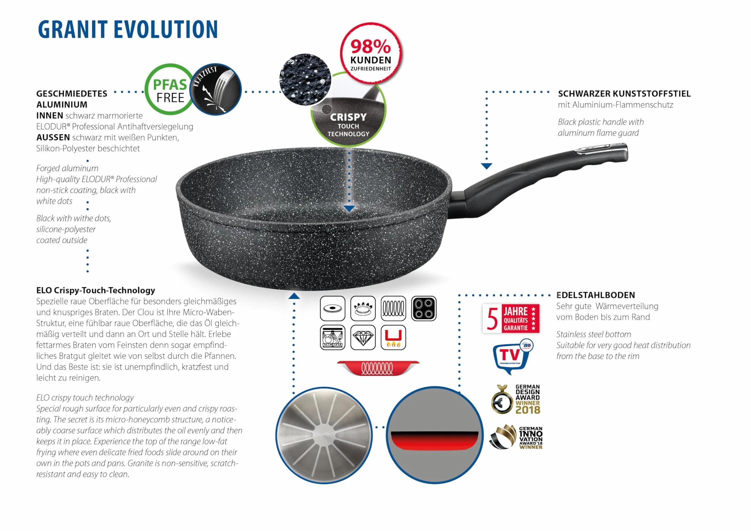 Patelnia do duszenia Granit Evolution 24 cm