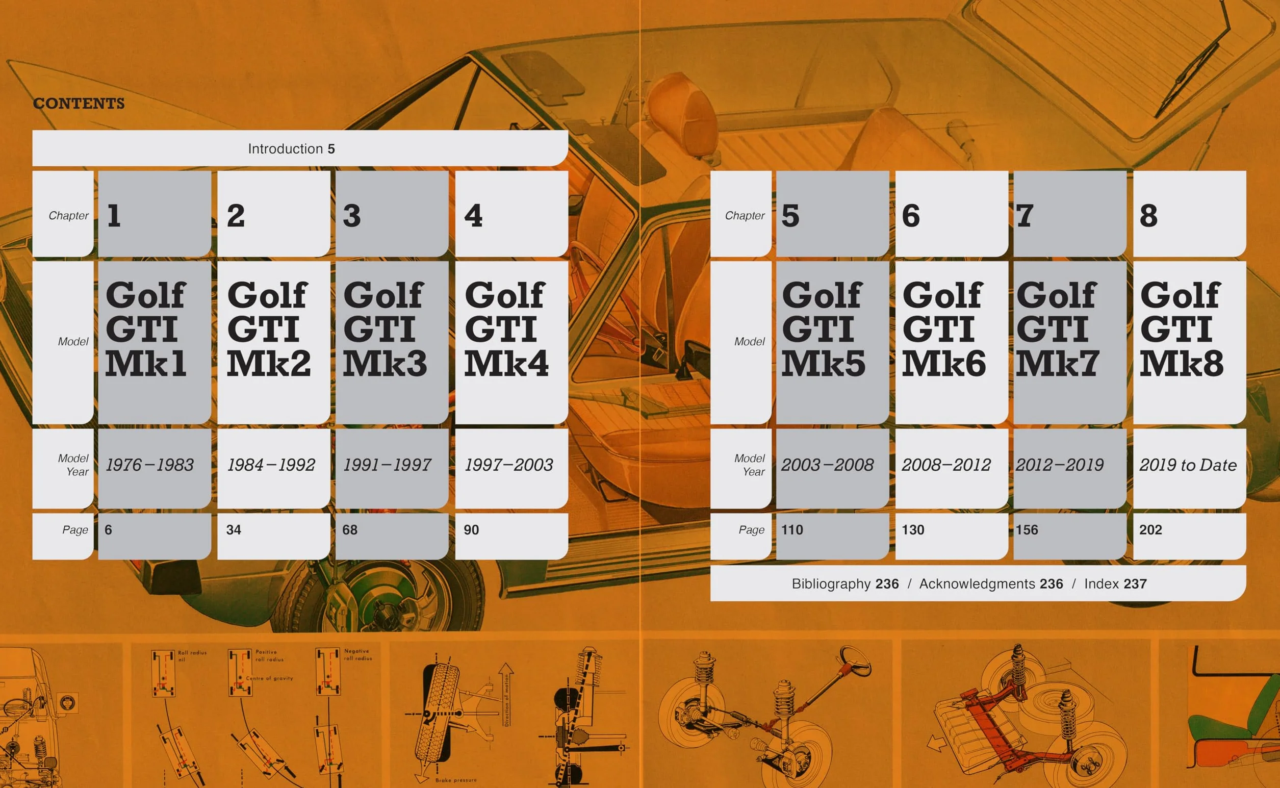 The Complete Book of Volkswagen GTI: Every Model Since 1976