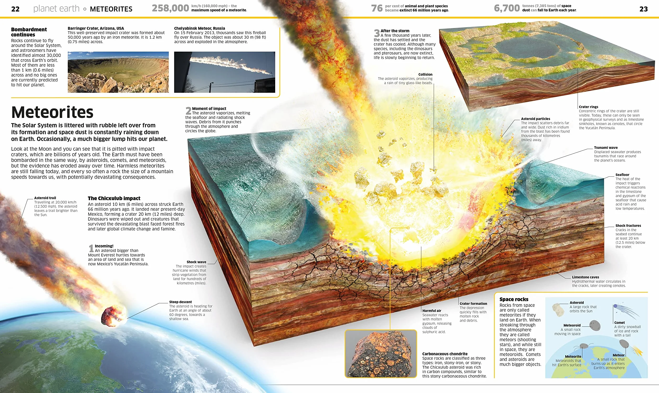 Knowledge Encyclopedia Earth!: Our Exciting World As You've Never Seen It Before
