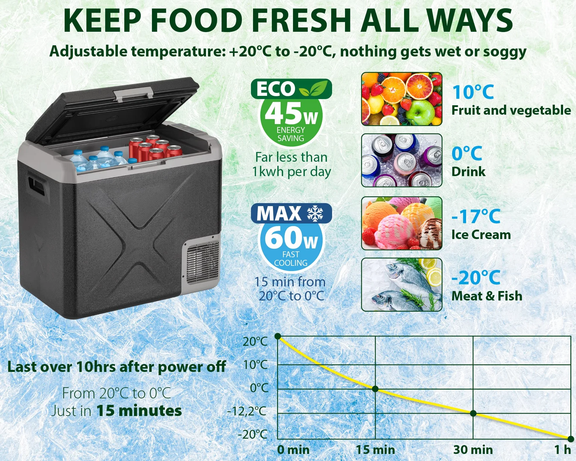 Brunner 0826053N przenośna lodówka i zamrażarka sprężarka o niskim zużyciu energii, 40 litrów, Polarys Freeze Sz 40, temperatura od -20 ℃ do 20℃, lodówka samochodowa 12/24 V Dc, 100/240 V AC