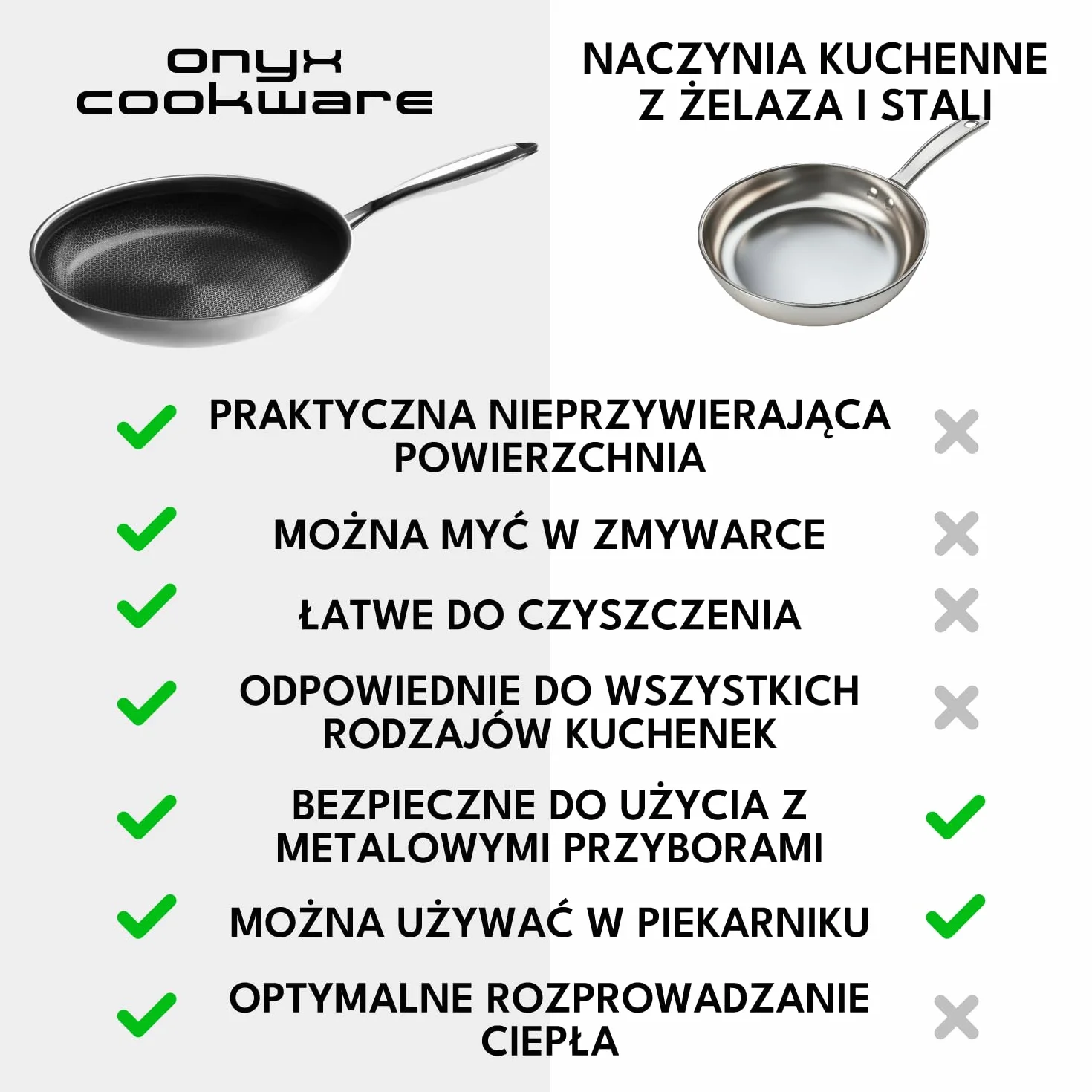 Onyx Cookware Patelnia do duszenia 28 cm, 4,5 l | brytfanna z wysoką krawędzią | patelnia indukcyjna do wszystkich rodzajów kuchenek | odporna na zarysowania powierzchnia zapobiegająca przywieraniu |