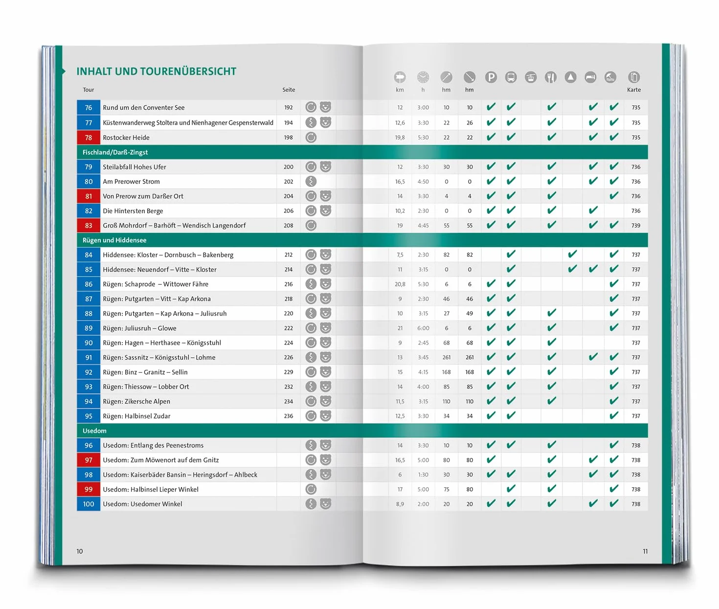 KOMPASS Wanderlust Deutsche Küste: 100 Traumpfade für Flachlandentdecker und Küstenwanderer, GPX-Daten zum Download: 1604