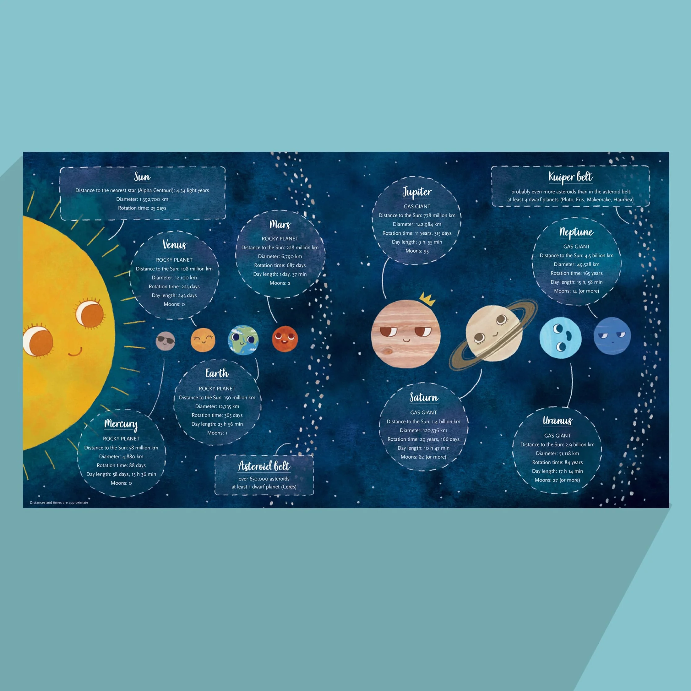 A Little Blue Dot: A fact-packed story about the planets of our solar system as told by Earth for young children (4 to 8)