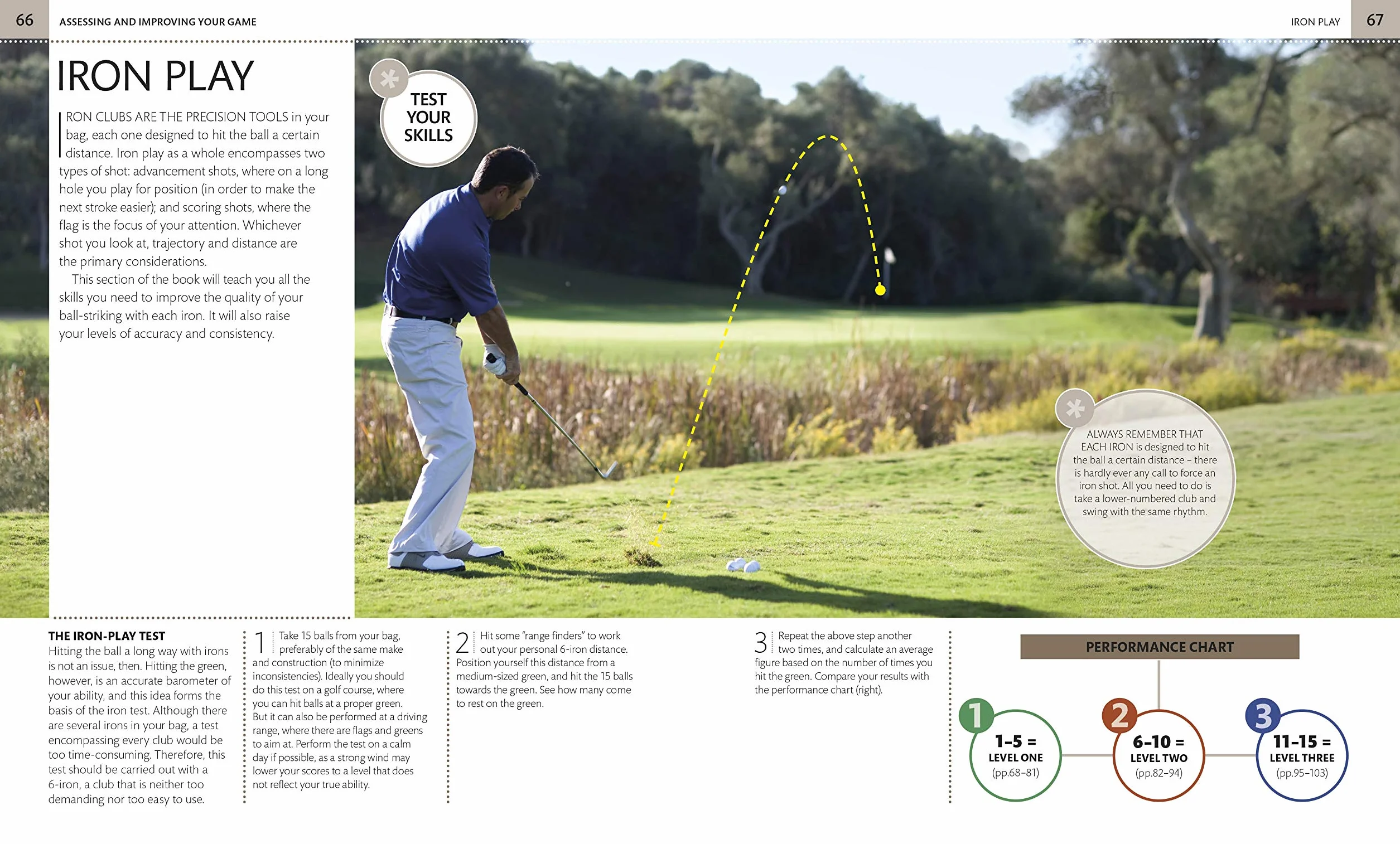 The Complete Golf Manual
