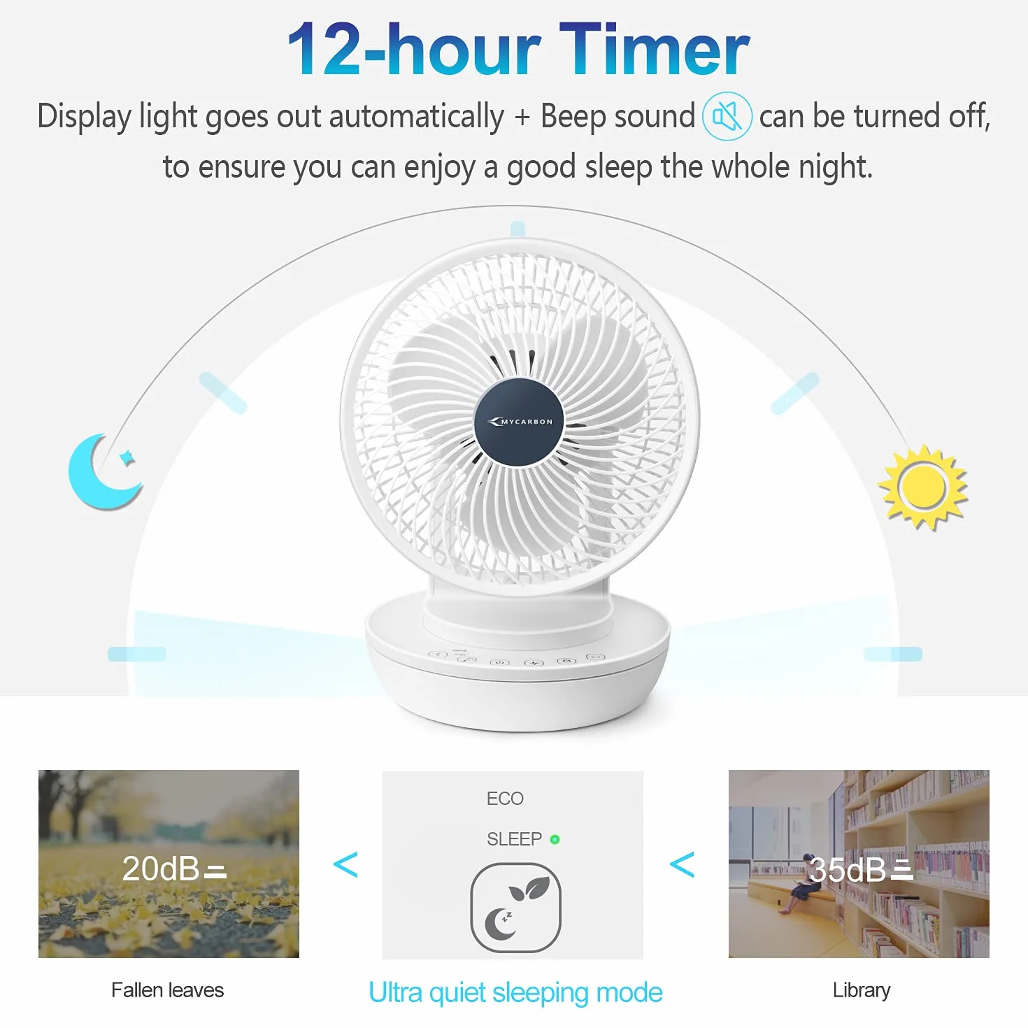 MYCARBON Cichy turbo-wentylator zapewniający obieg powietrza w pomieszczeniach do 30 m² | Tryb ECO zwiększa wydajność o 80% | czasomierz 12 h z pilotem zdalnego sterowania,