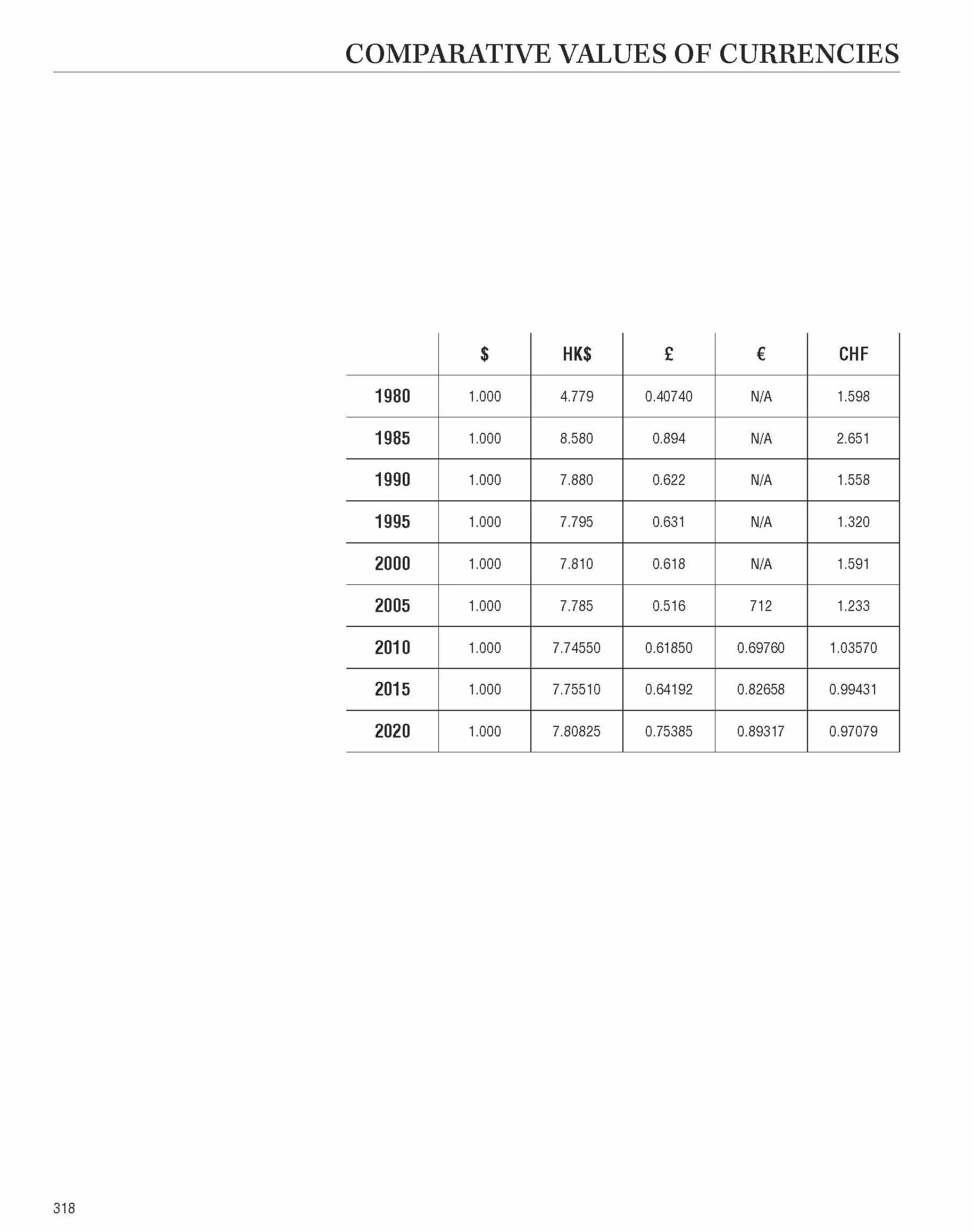 Investing In Wristwatches : Rolex /anglais