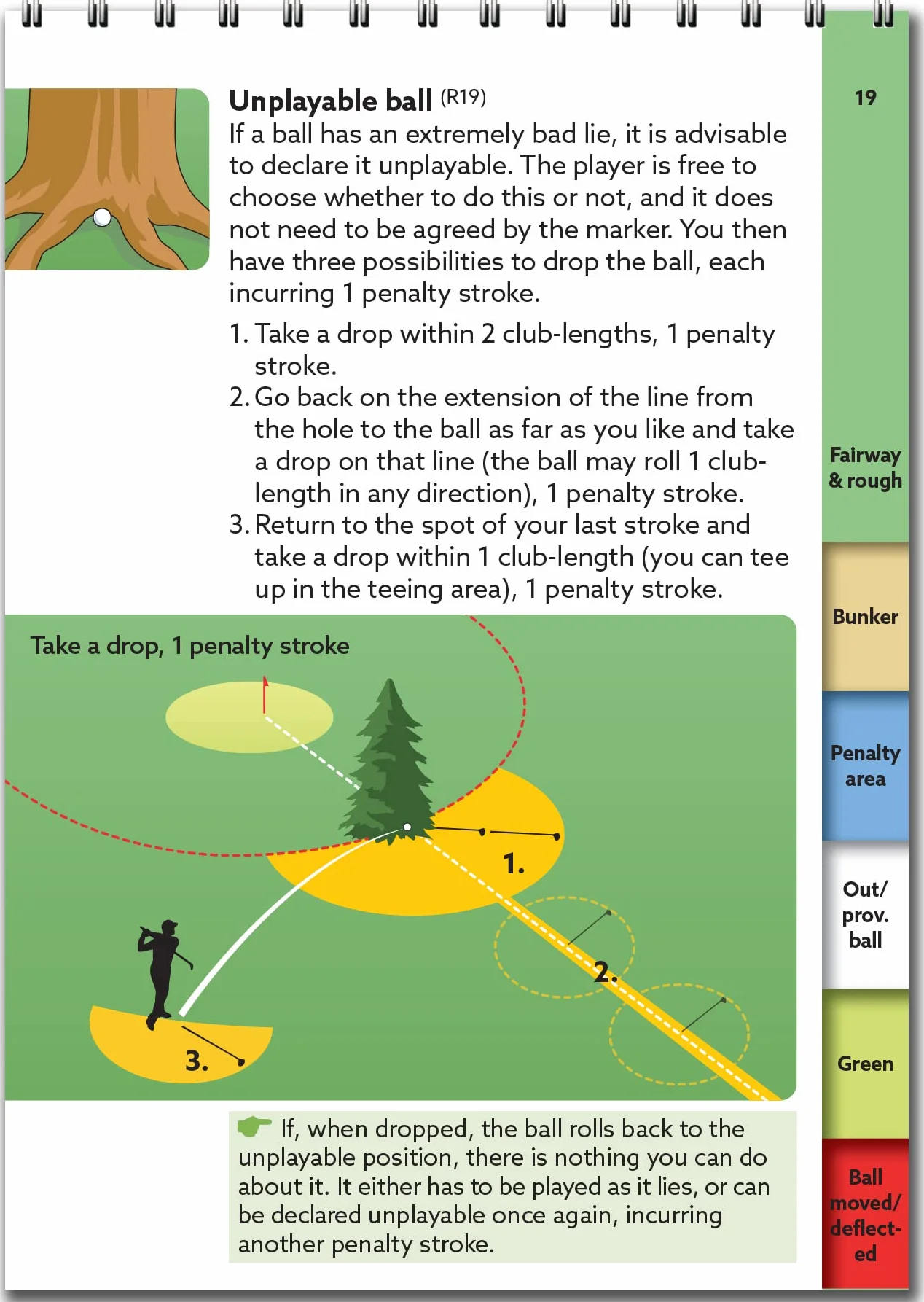 Golf Rules Quick Reference 2023-2027: The practical guide for use on the course
