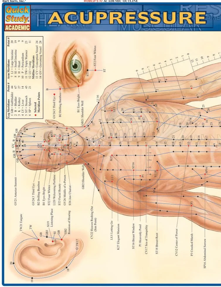 Acupressure