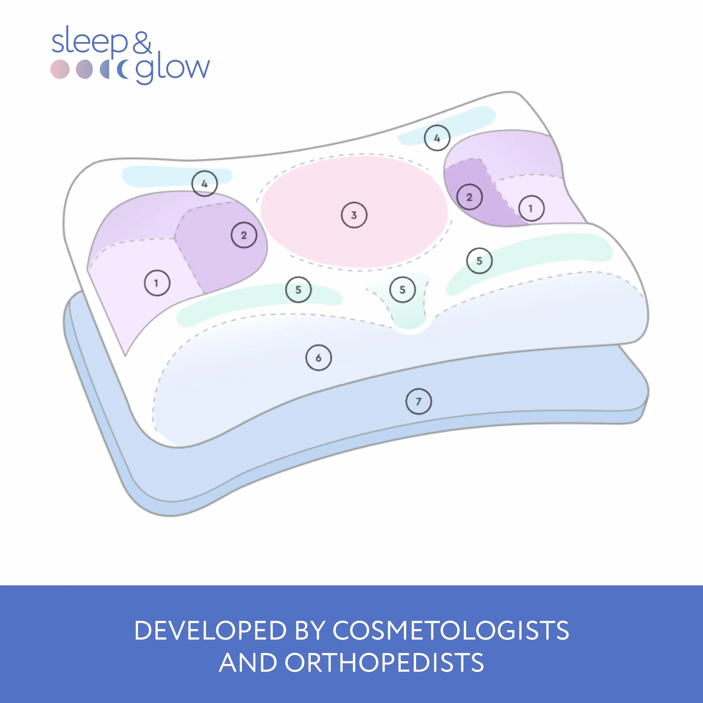 SLEEP & GLOW - Omnia | Poduszka przeciwstarzeniowa, Zwalczająca zmarszczki senne, Ortopedyczna pianka pamięciowa, Regulowana wysokość do spania na plecach i boku