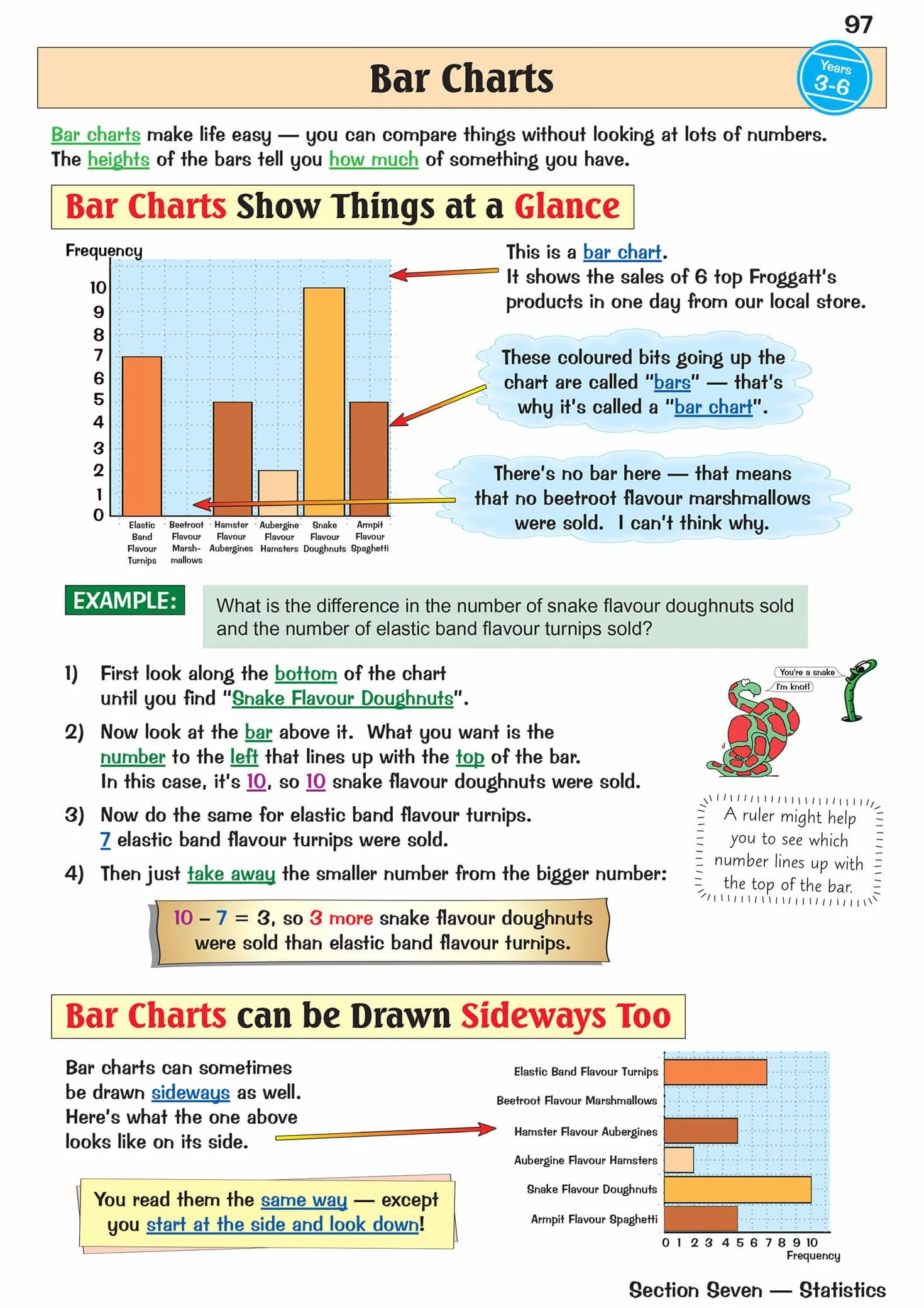 KS2 Maths Study Book - Ages 7-11