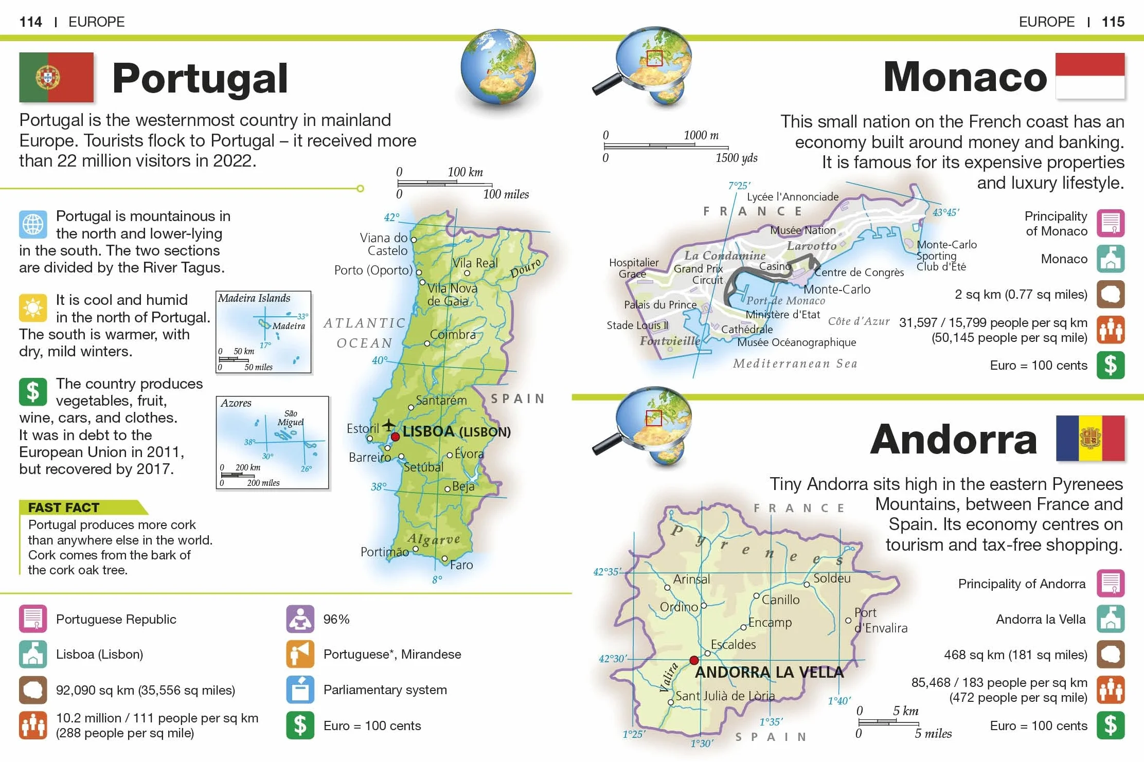 Countries of the World: Facts at Your Fingertips