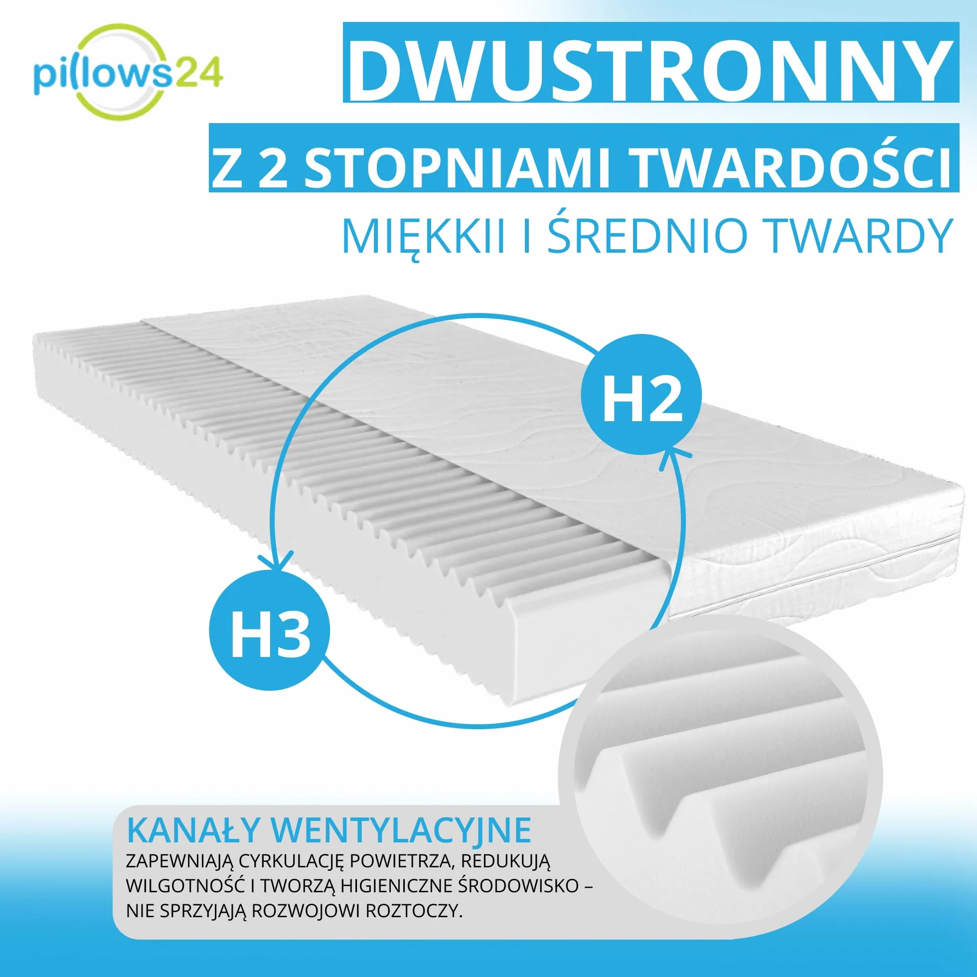 7-strefowy materac 160x200 | Wysokość 16 cm | Materac z pianki zimnej, 2 twardości H2/H3 | Pokrowiec można prać do 60°C | Certyfikat Oeko-Tex | Wyprodukowano w Polsce