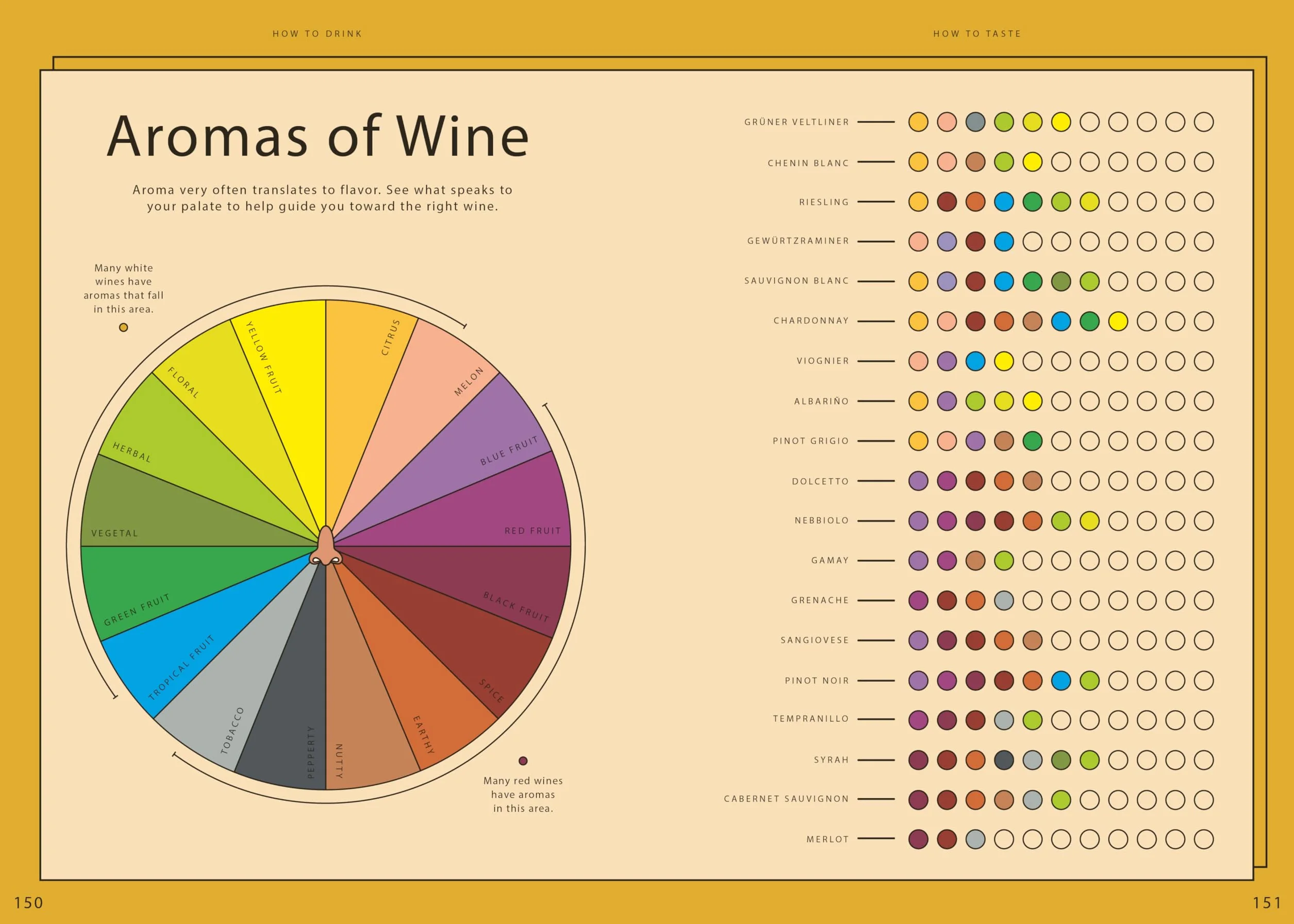 Wine Simple: A Totally Approachable Guide from a World-Class Sommelier