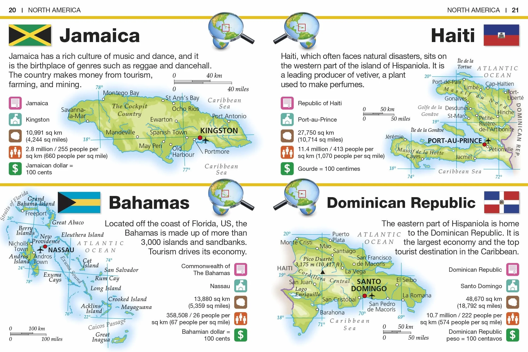 Countries of the World: Facts at Your Fingertips