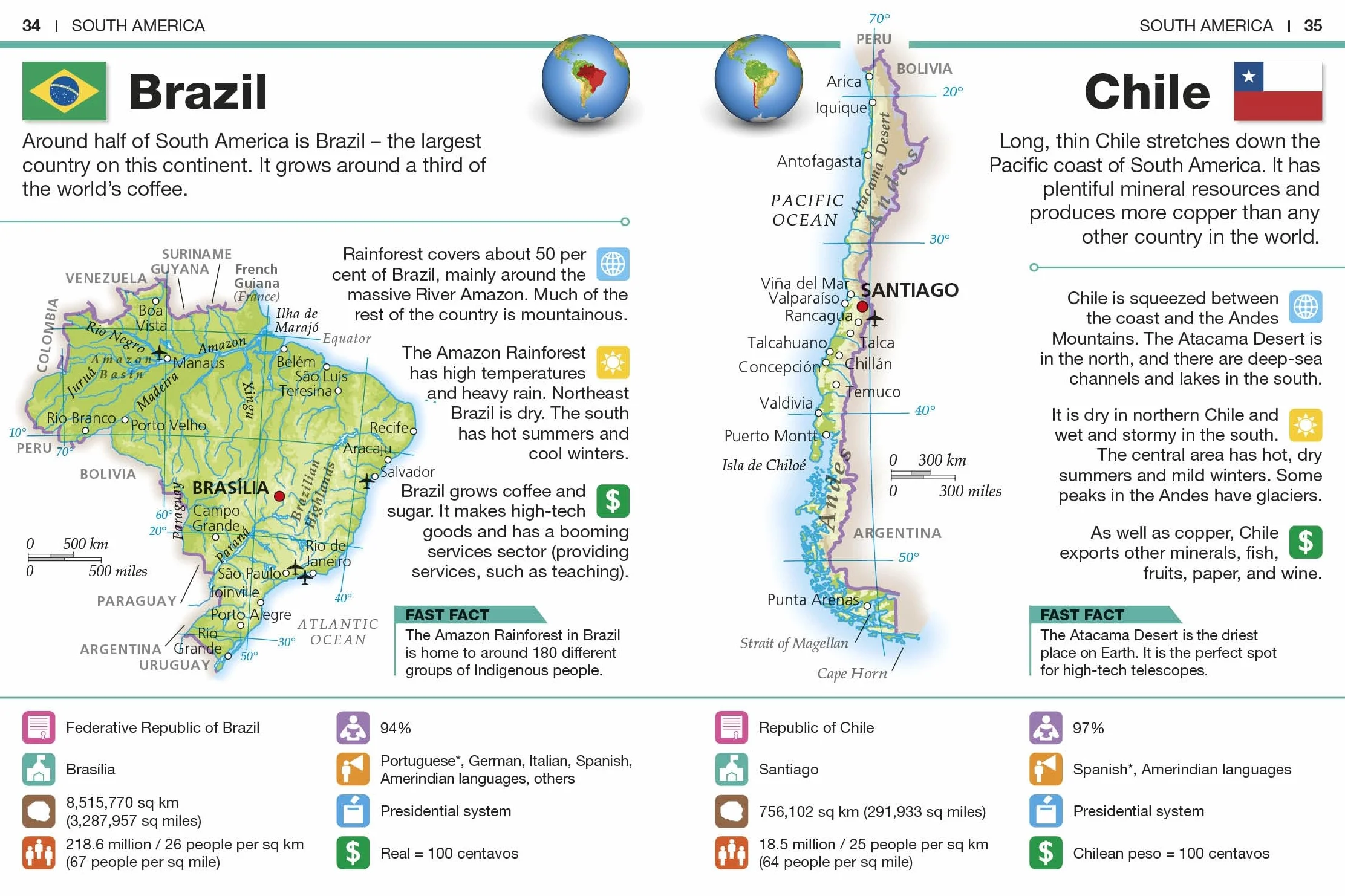Countries of the World: Facts at Your Fingertips