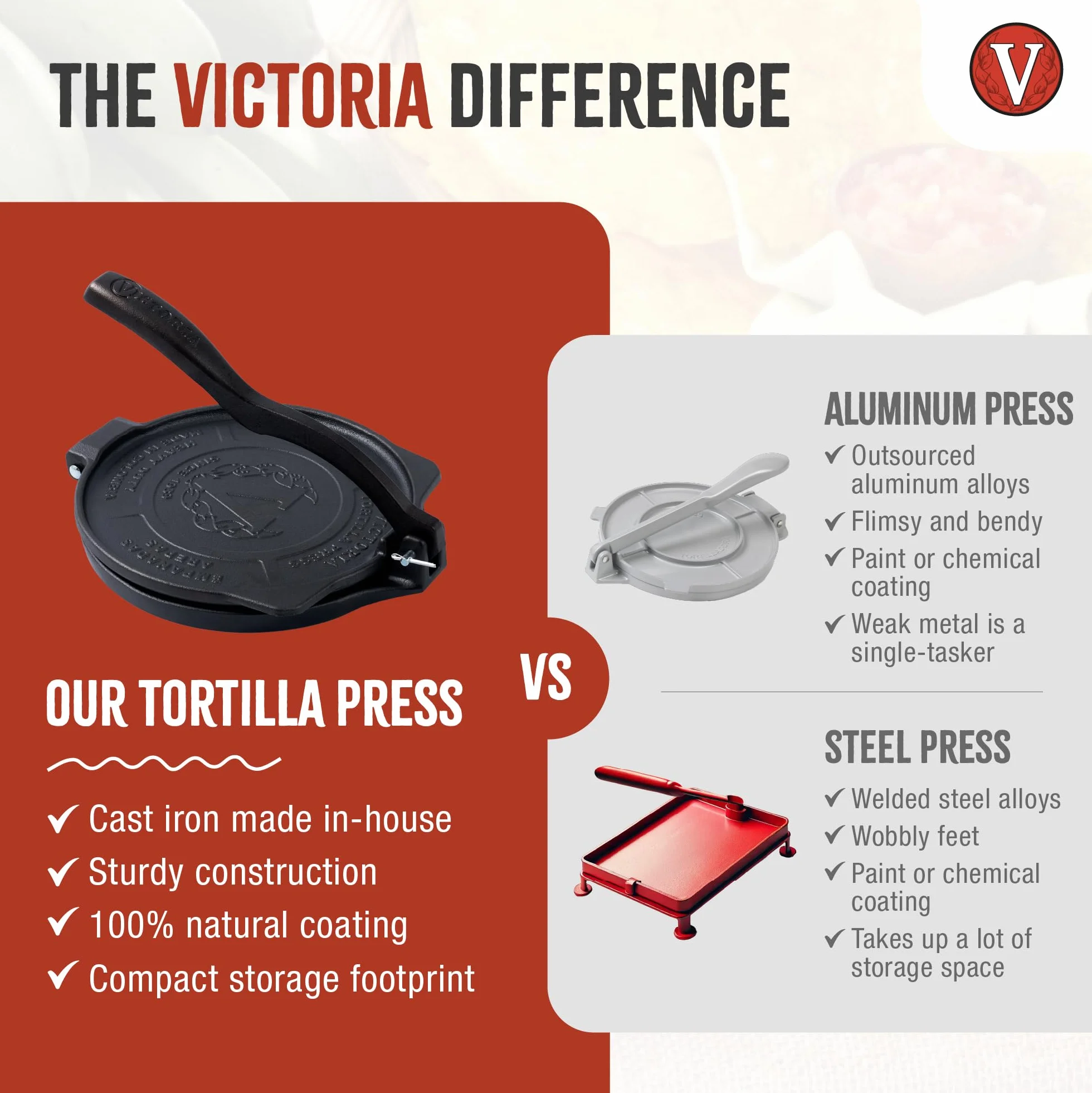 Victoria Meksykańska prasa do tortilli HD 20 cm, profesjonalna kolumbijska pataconera, roti Maker do Tacos, Arepas, Quesadillas, Empanadas, Patacones