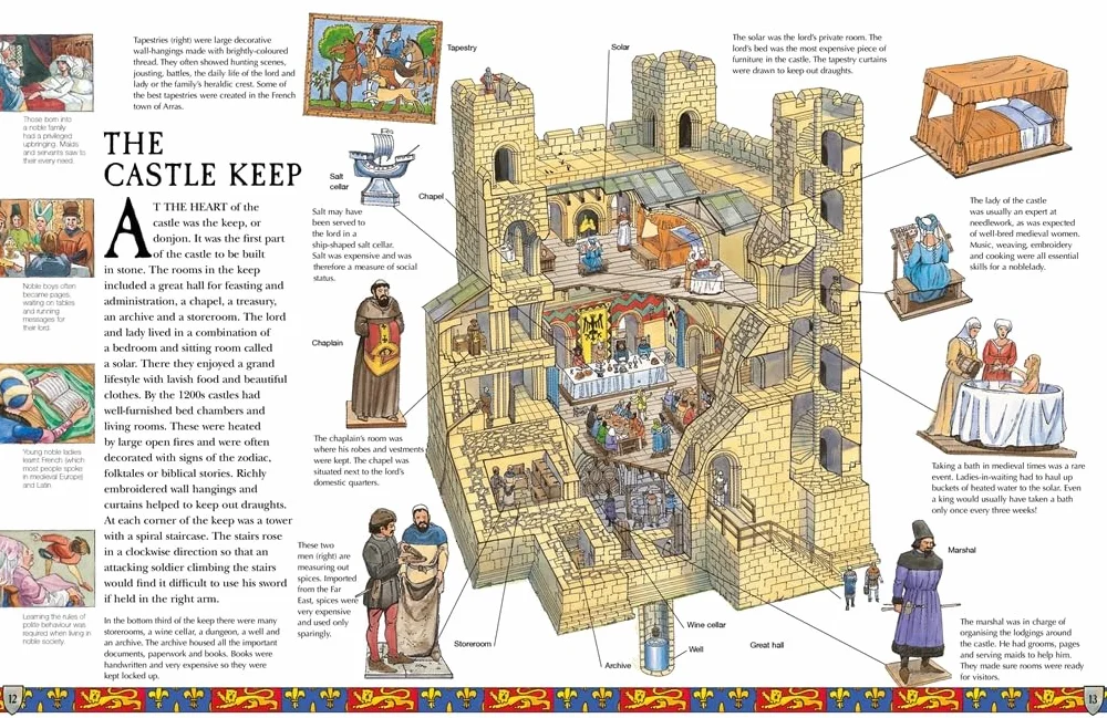 A Medieval Castle: Spectacular Visual Guide