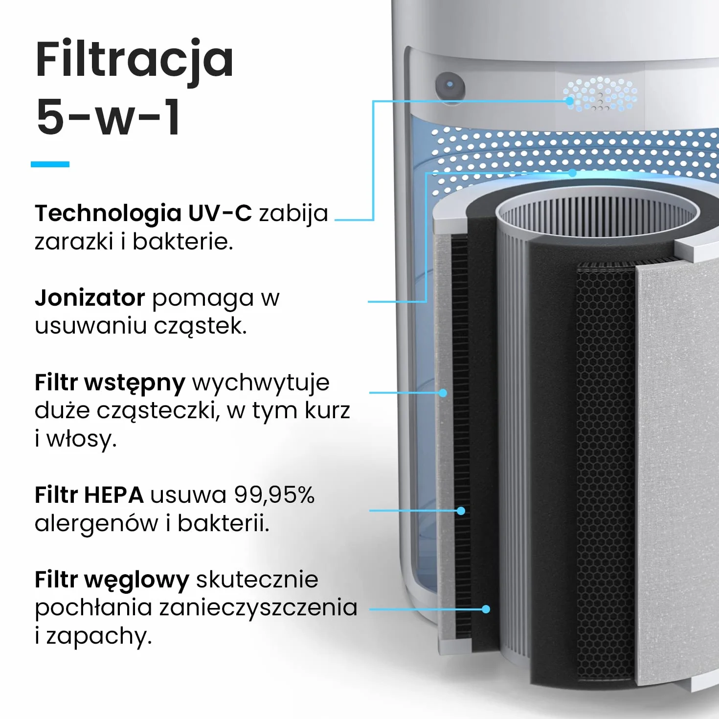 ProBreeze Oczyszczacz Powietrza z Jonizatorem Filtrem UV-C HEPA Węglowym, 5 Poziomów Filtracji, 140m²