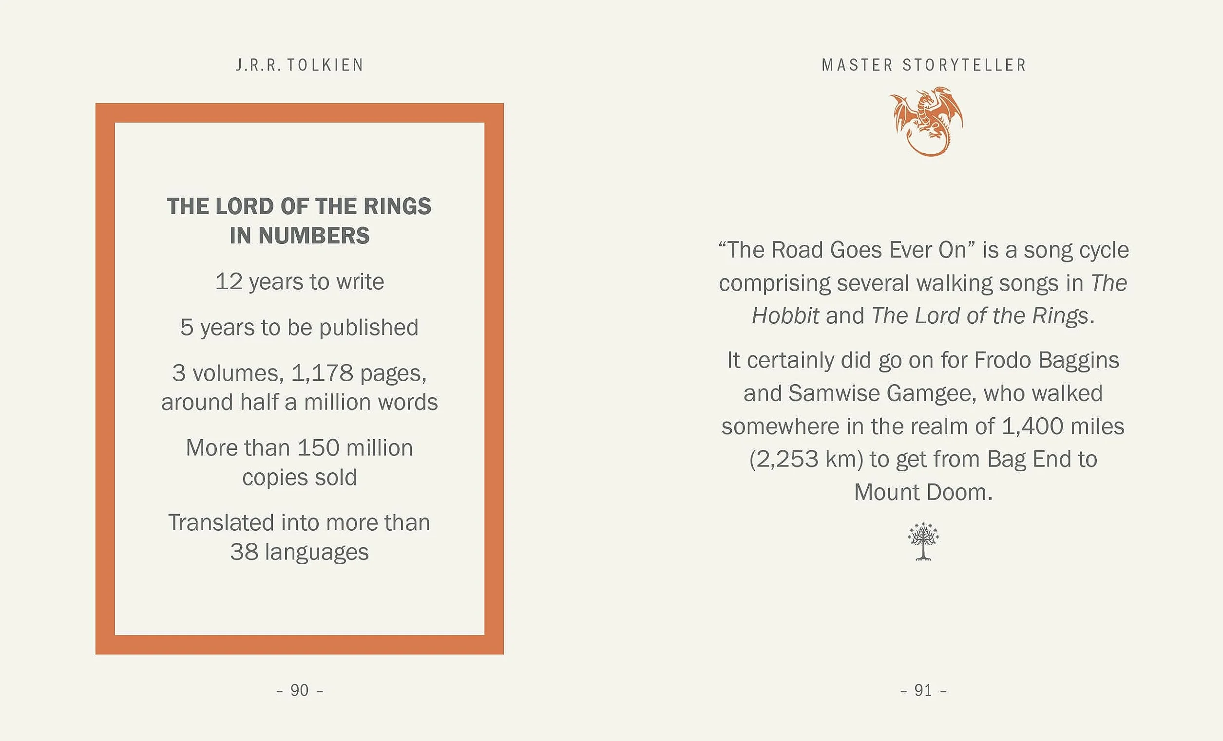 The Little Book of J.R.R. Tolkien: Wit and Wisdom from the Creator of Middle Earth: 11
