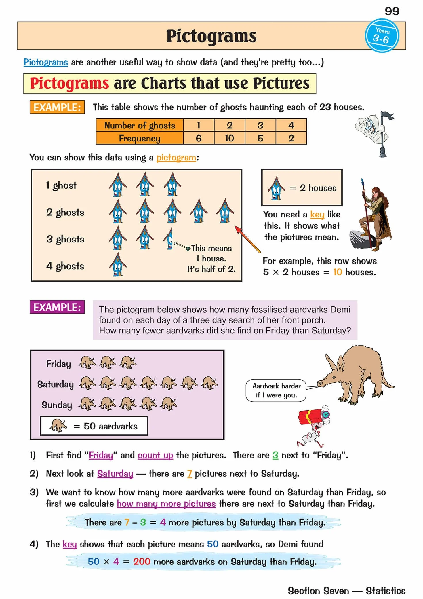 KS2 Maths Study Book - Ages 7-11