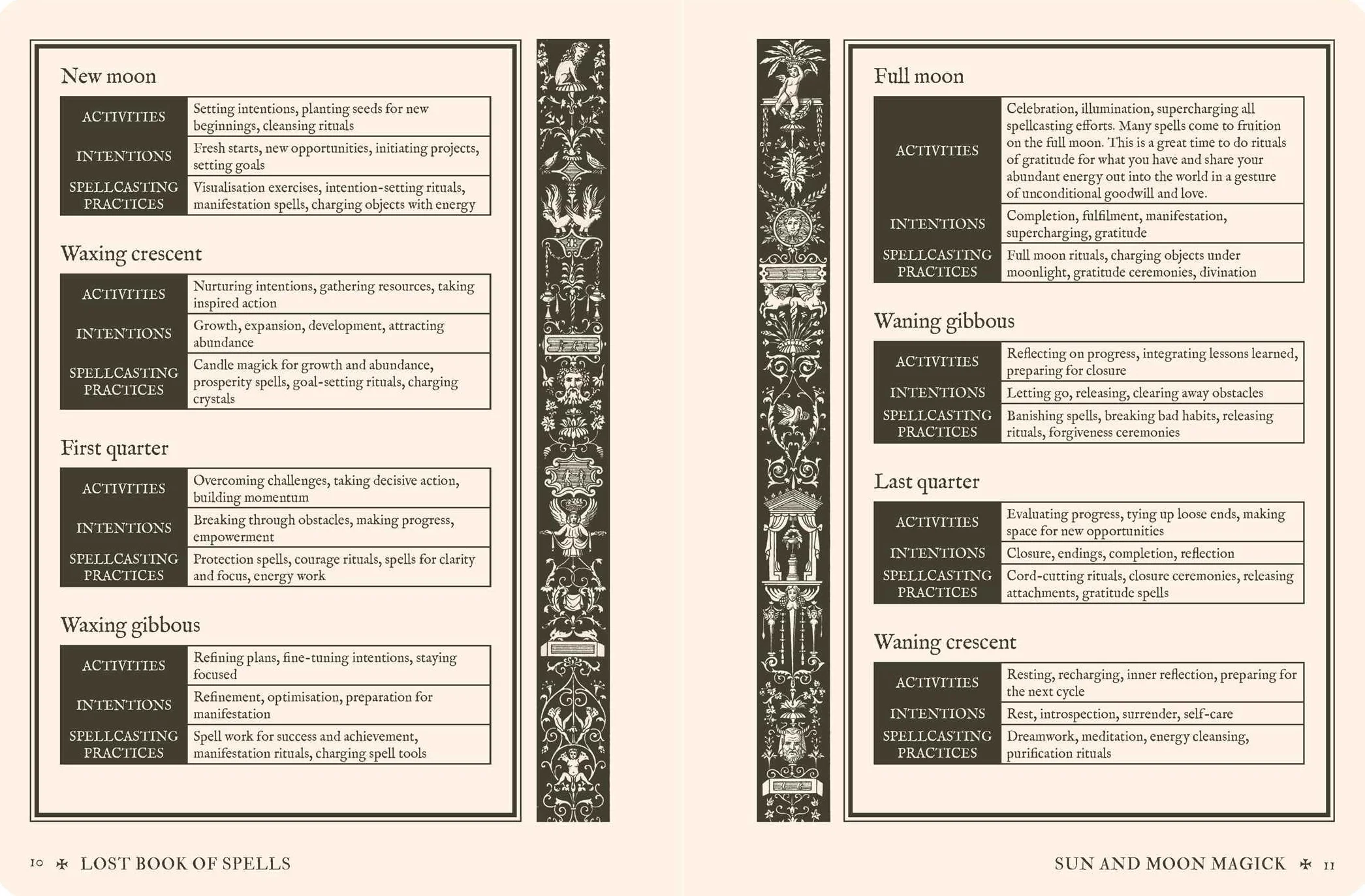 Lost Book of Spells