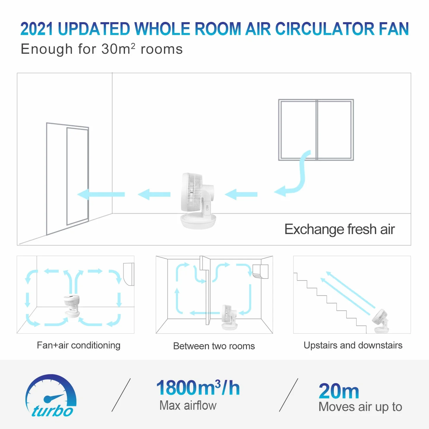 MYCARBON Cichy turbo-wentylator zapewniający obieg powietrza w pomieszczeniach do 30 m² | Tryb ECO zwiększa wydajność o 80% | czasomierz 12 h z pilotem zdalnego sterowania,