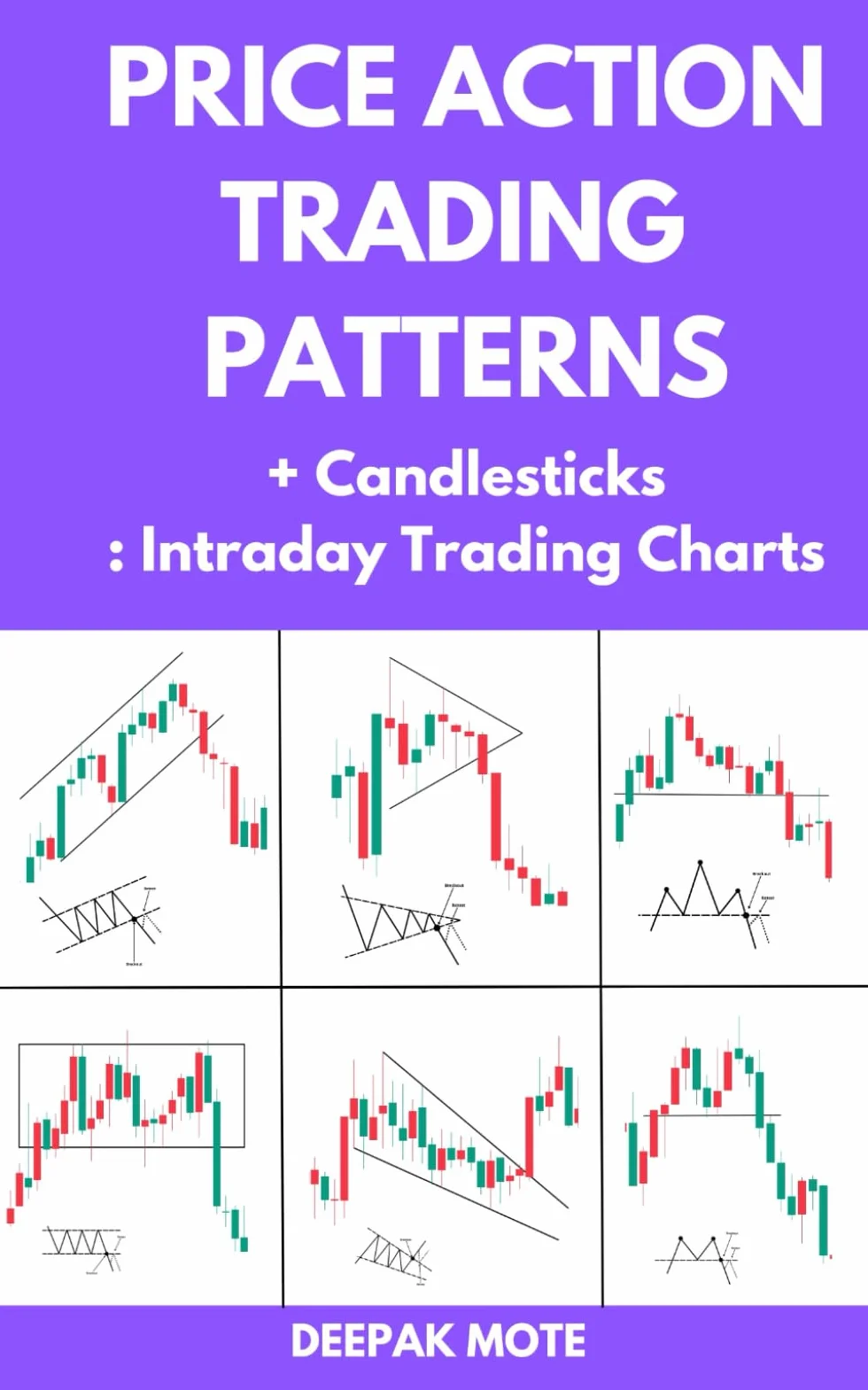 Price Action Trading Patterns + Candlesticks: Intraday Trading Charts