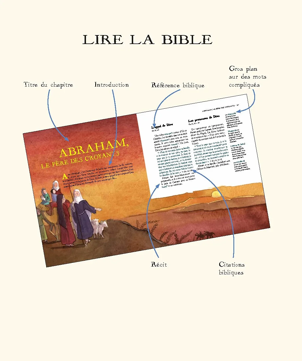 La Bible de ma communion