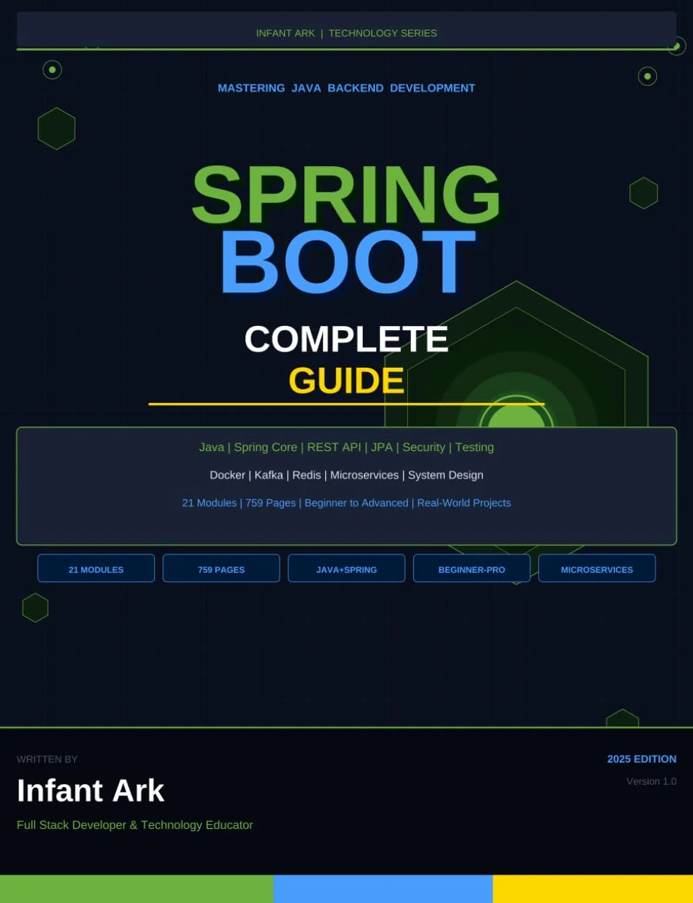 SpringBoot Complete Guide: From Java Basics to Microservices and Production Deployment