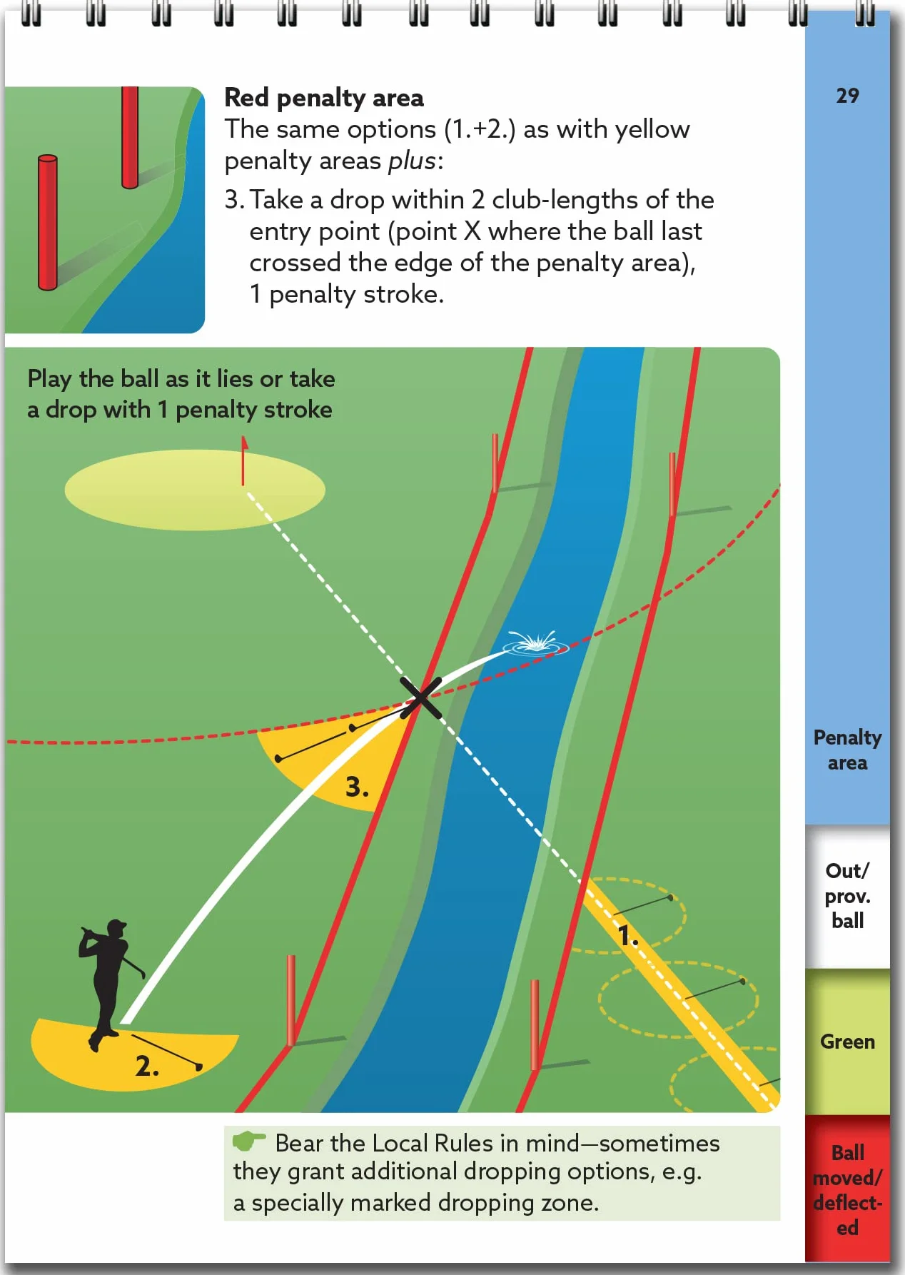 Golf Rules Quick Reference 2023-2027: The practical guide for use on the course