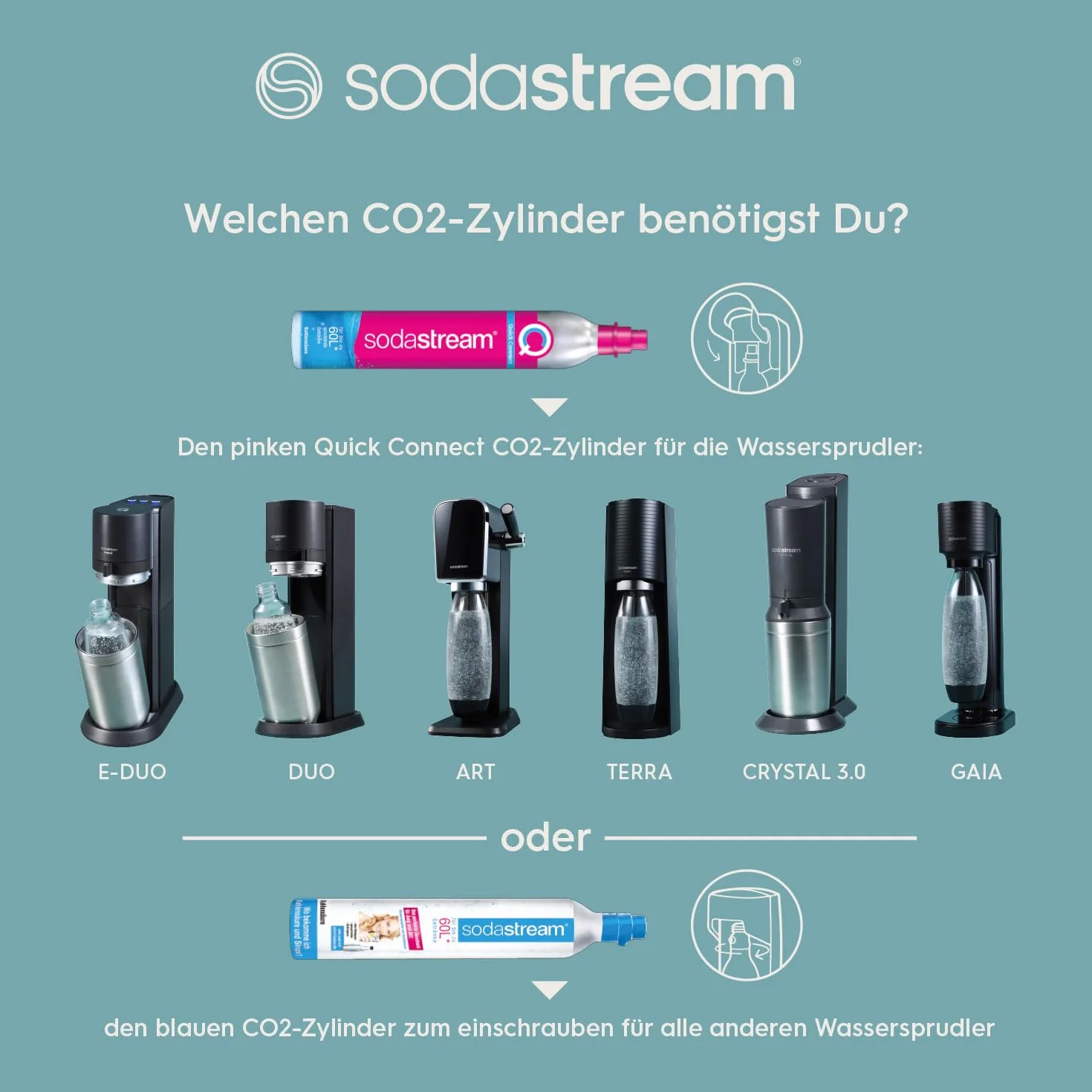 sodastream TERRA Promopack Saturator, Biały, 44 cm