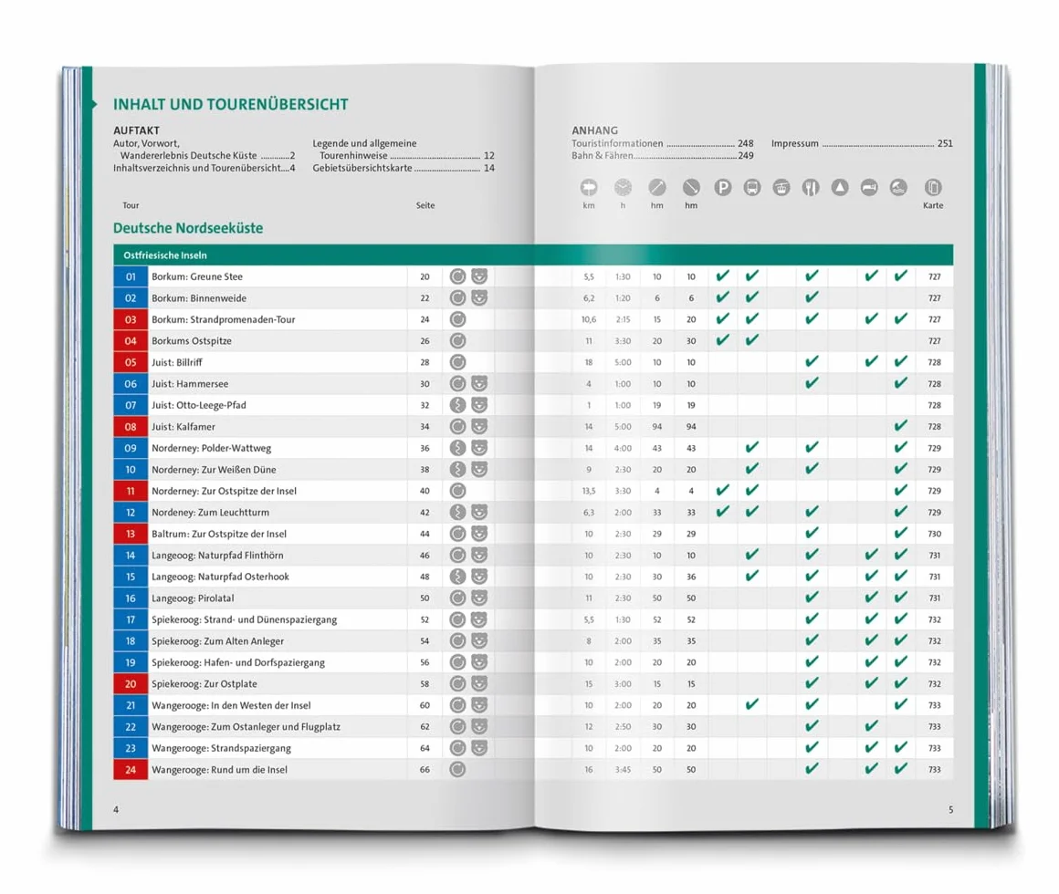 KOMPASS Wanderlust Deutsche Küste: 100 Traumpfade für Flachlandentdecker und Küstenwanderer, GPX-Daten zum Download: 1604