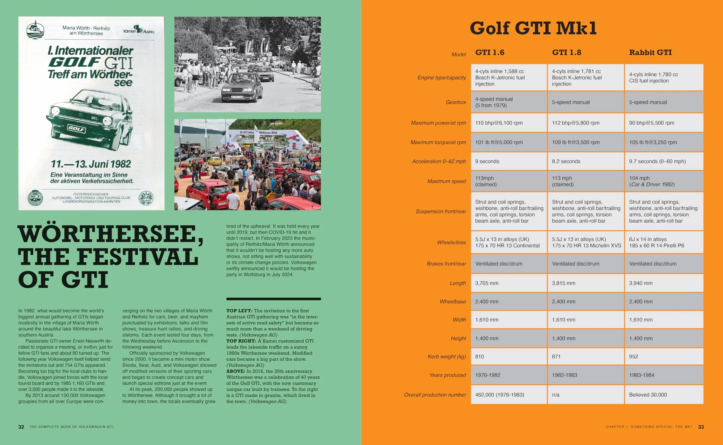 The Complete Book of Volkswagen GTI: Every Model Since 1976