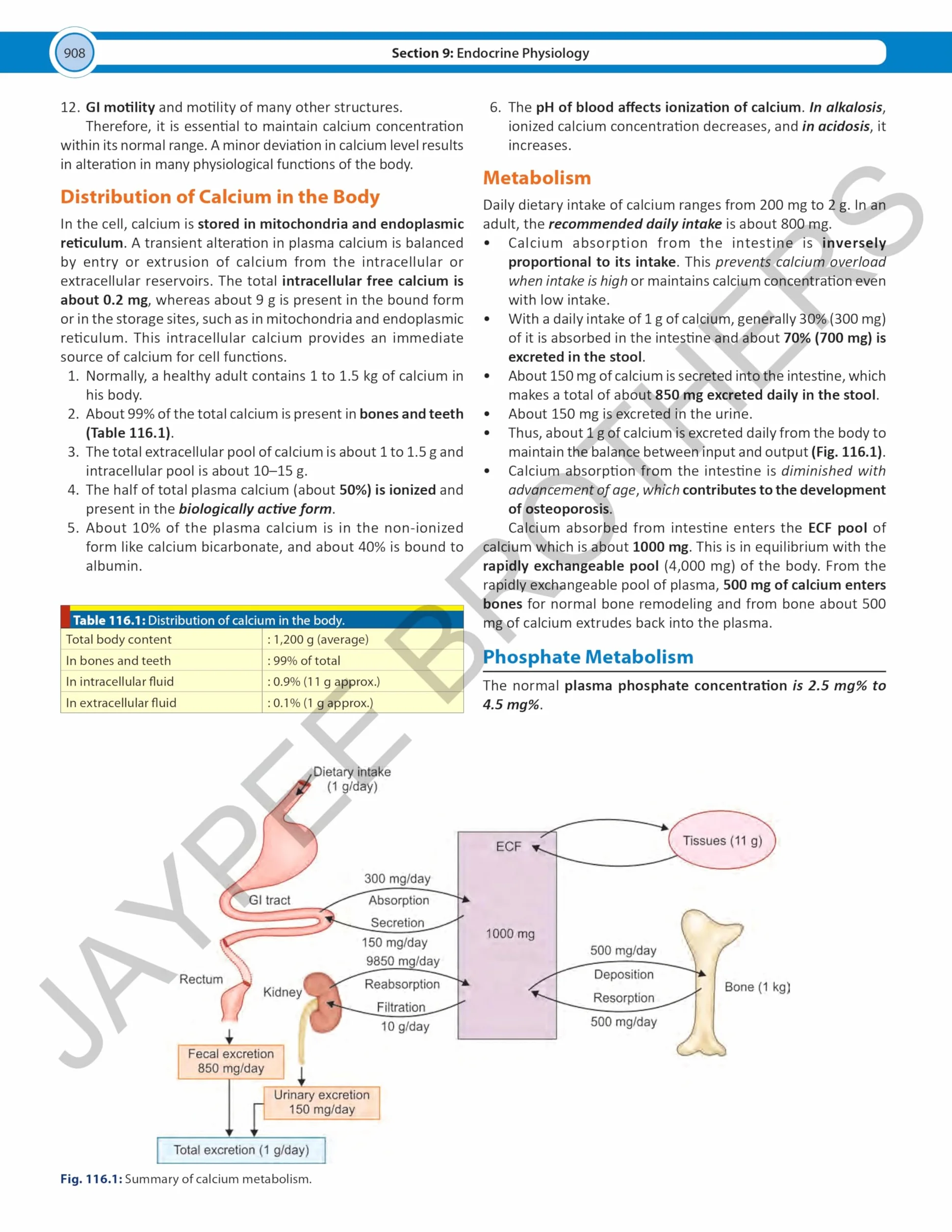 DC Dutta's Textbook of Gynecology