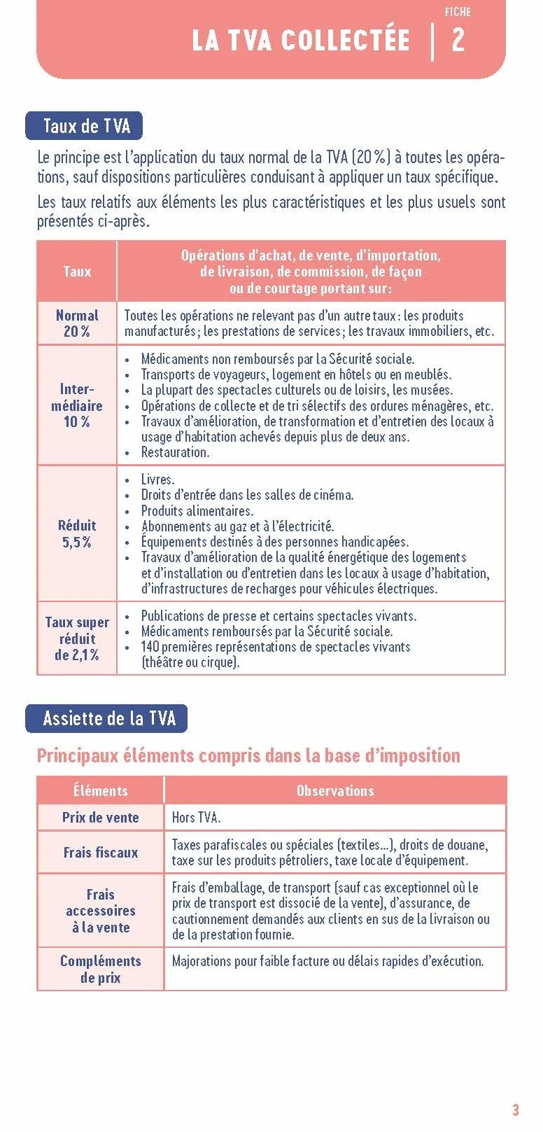 Le petit Fiscal 2025: L'essentiel en bref