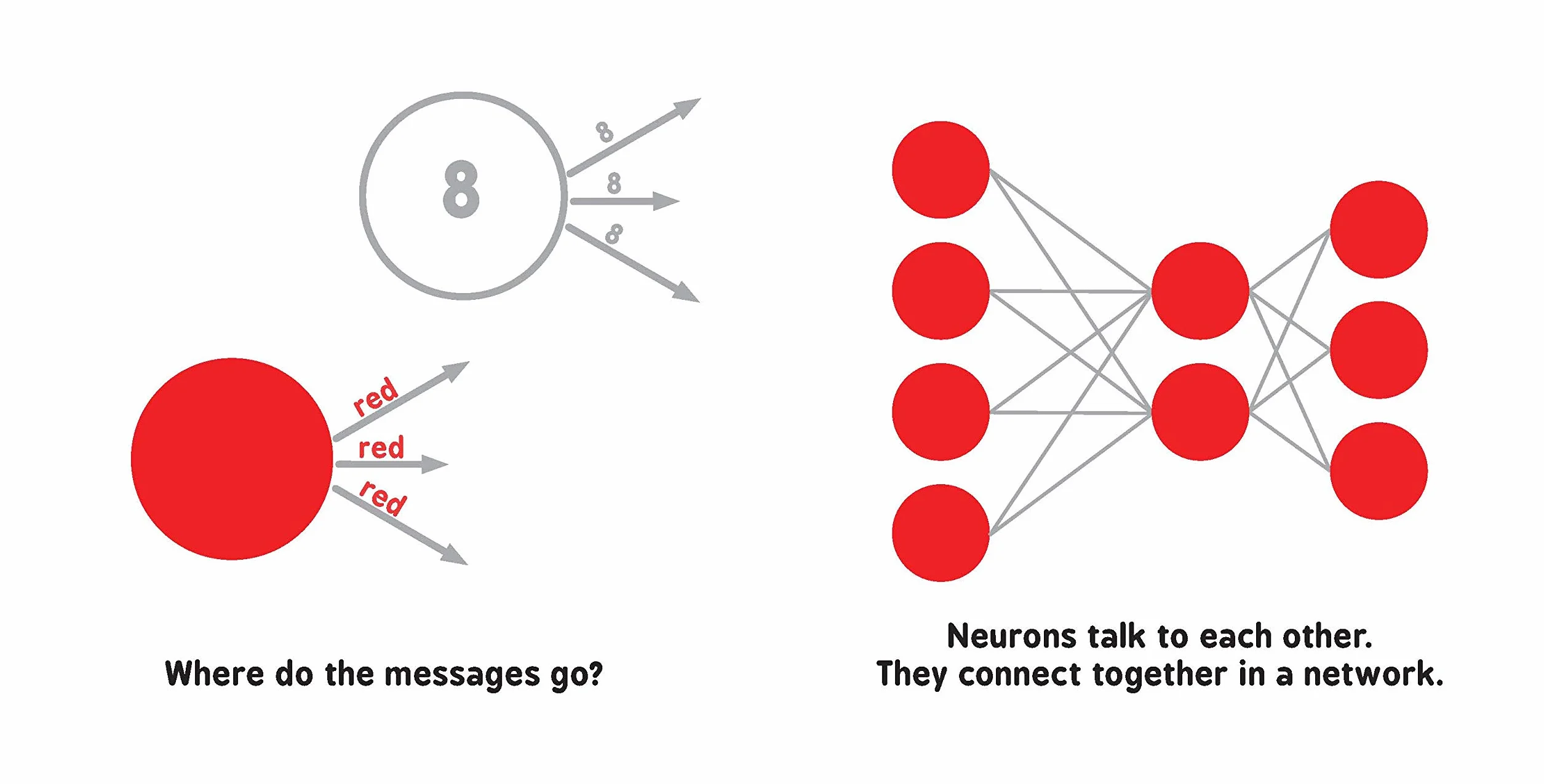 Neural Networks for Babies (Baby University)